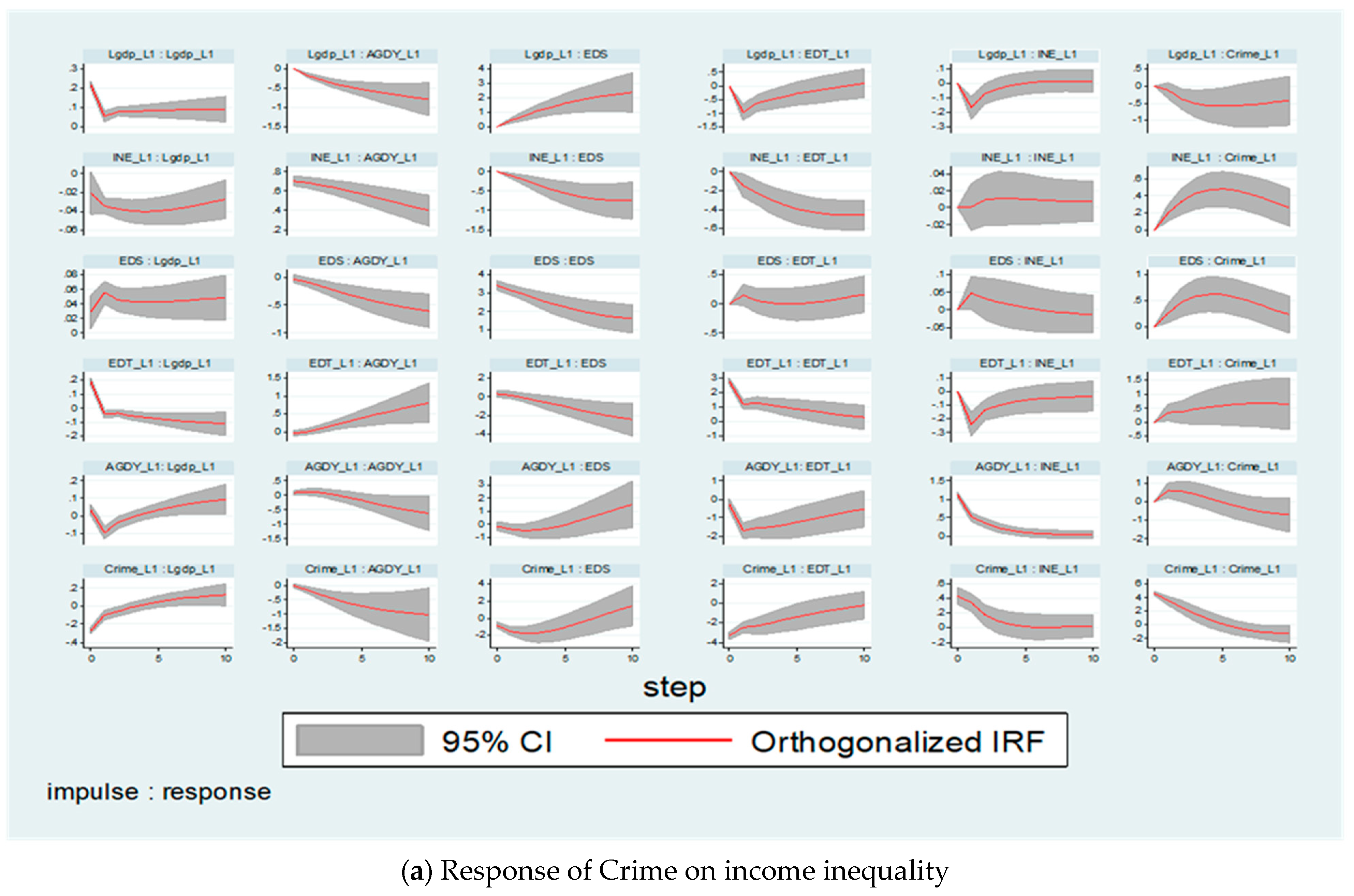 Economies 11 00058 g004a