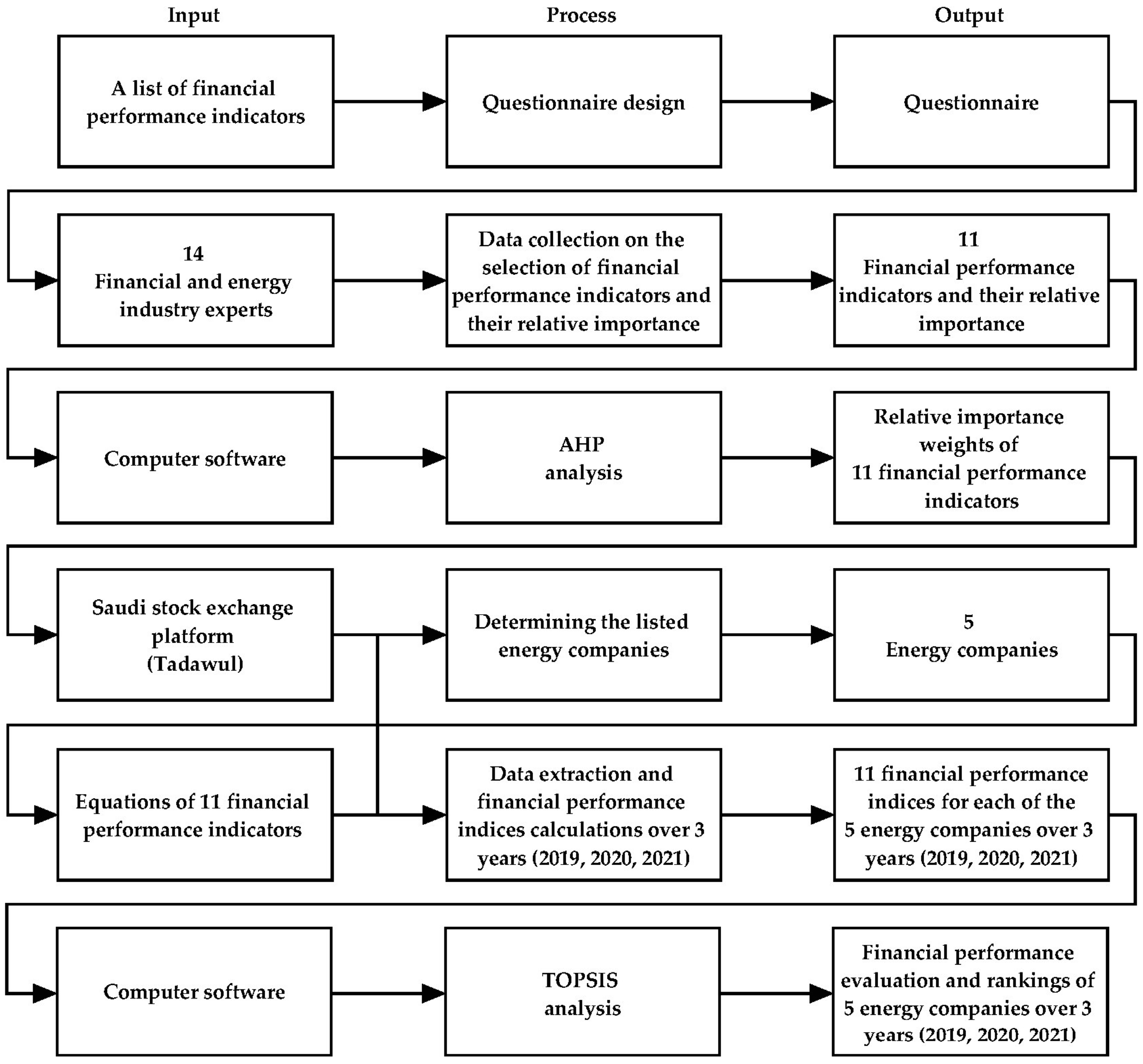 Economies 11 00061 g001