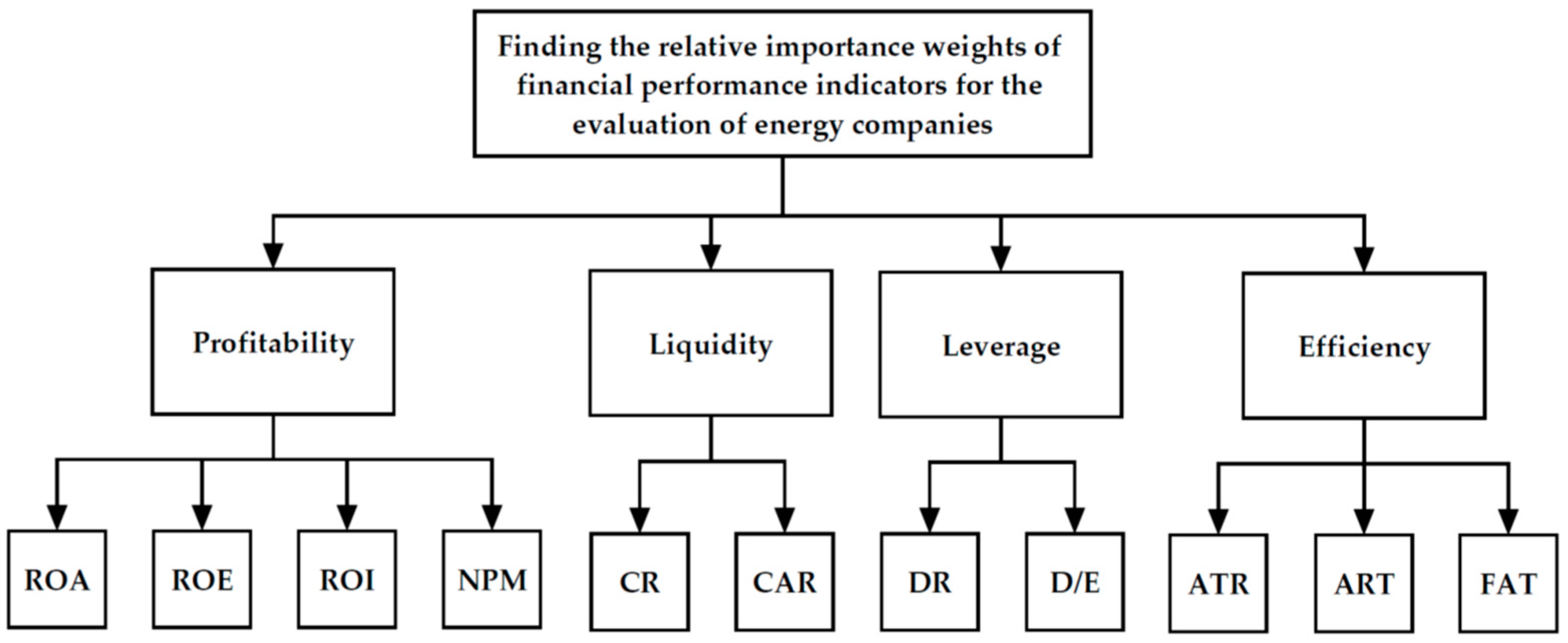 Economies 11 00061 g002