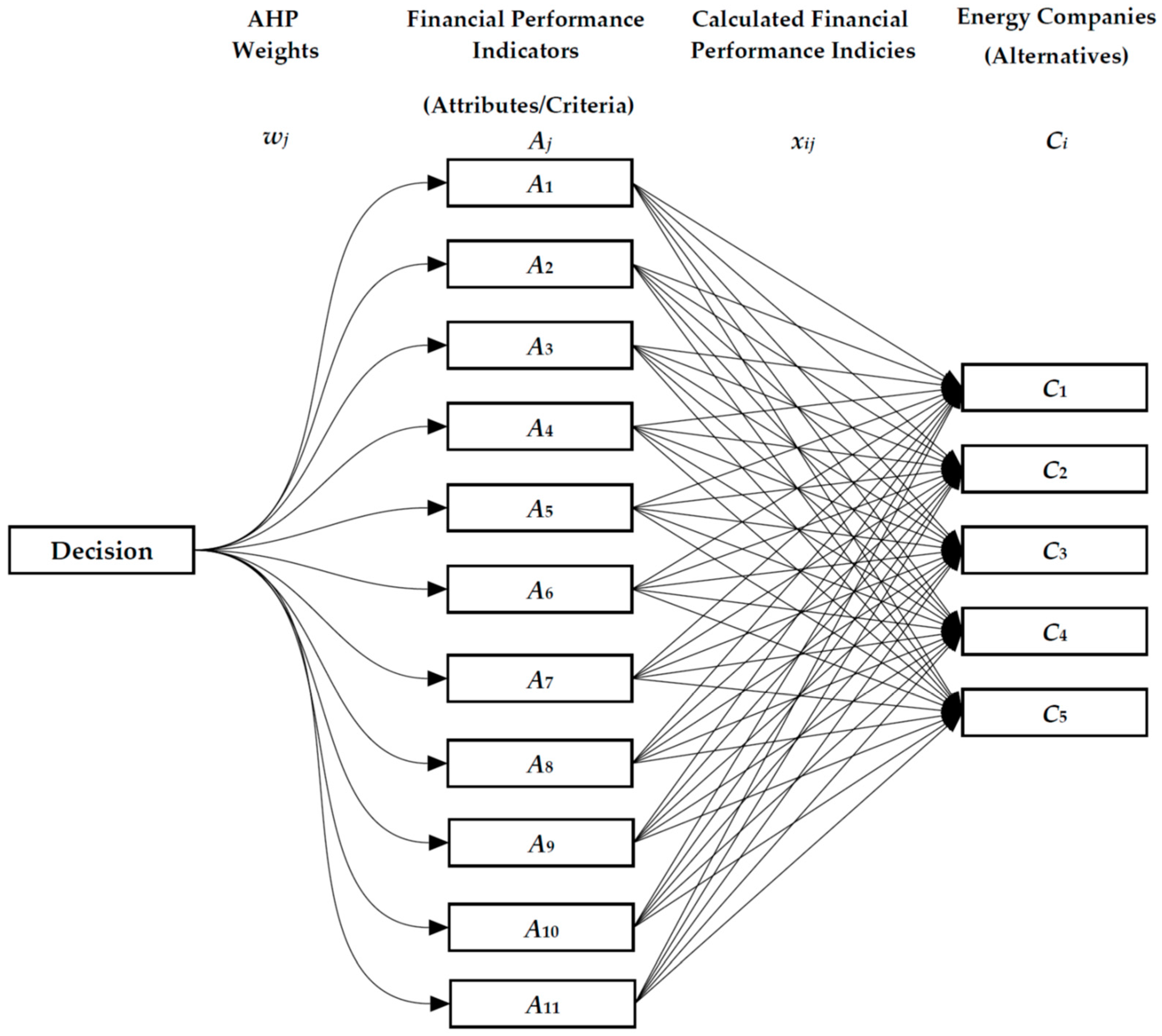 Economies 11 00061 g003