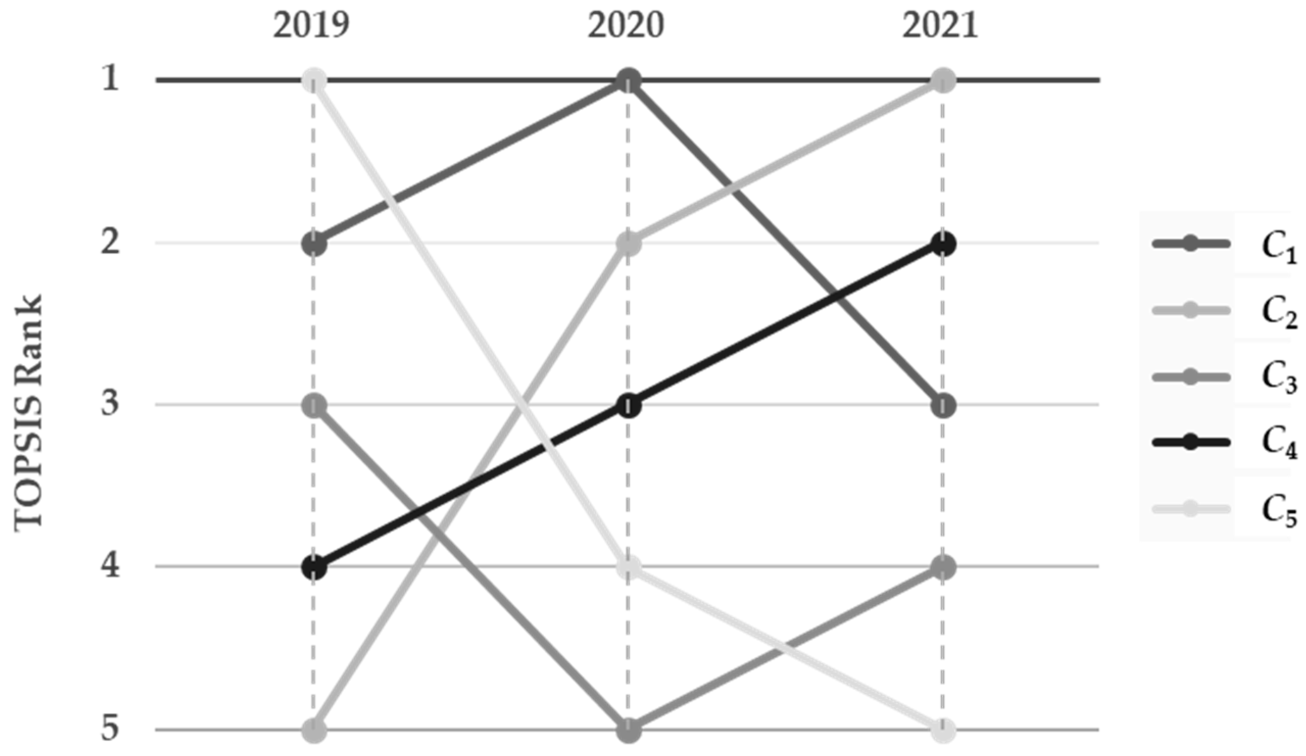Economies 11 00061 g004