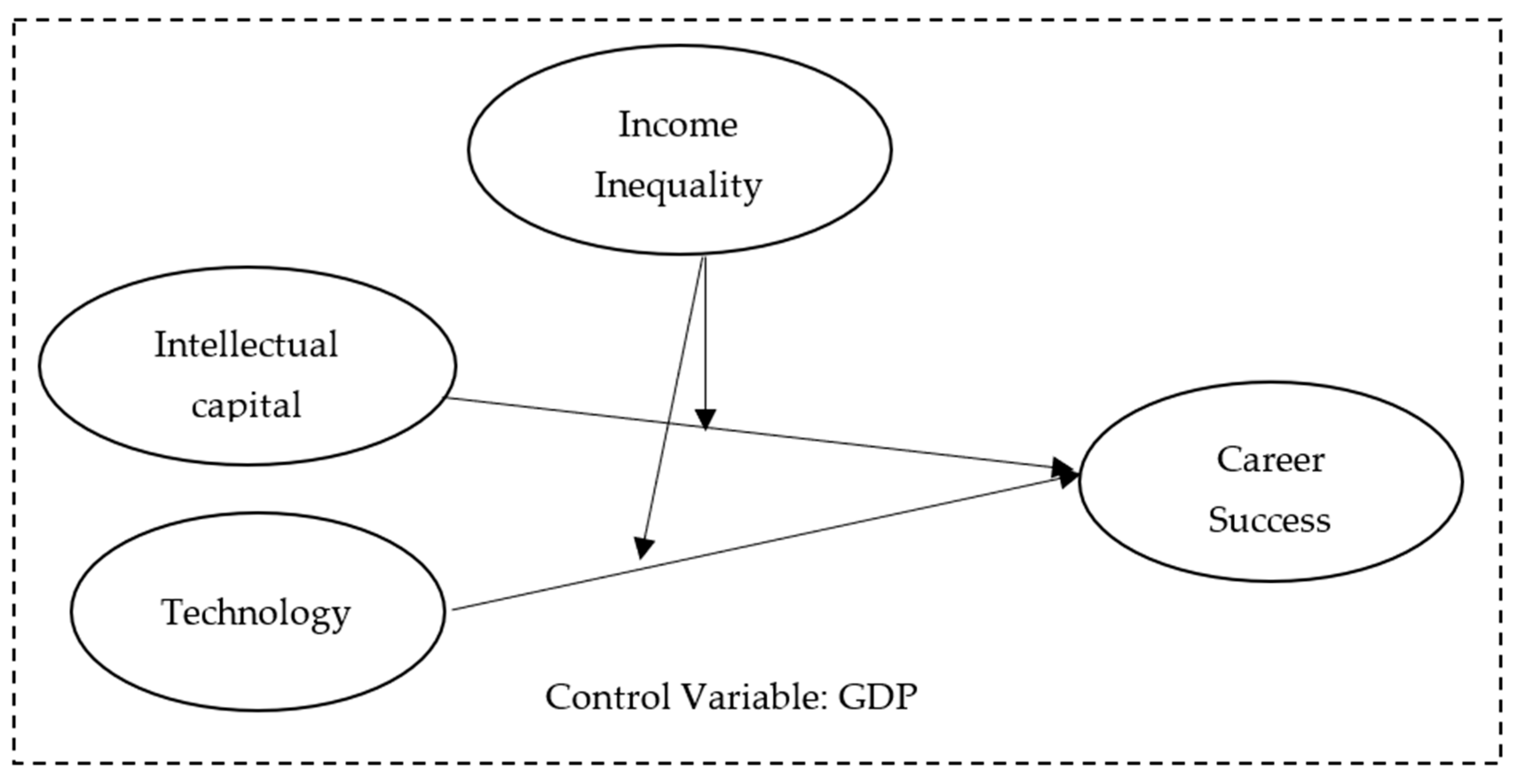 Economies 11 00063 g001 Economies 11 00063 g001