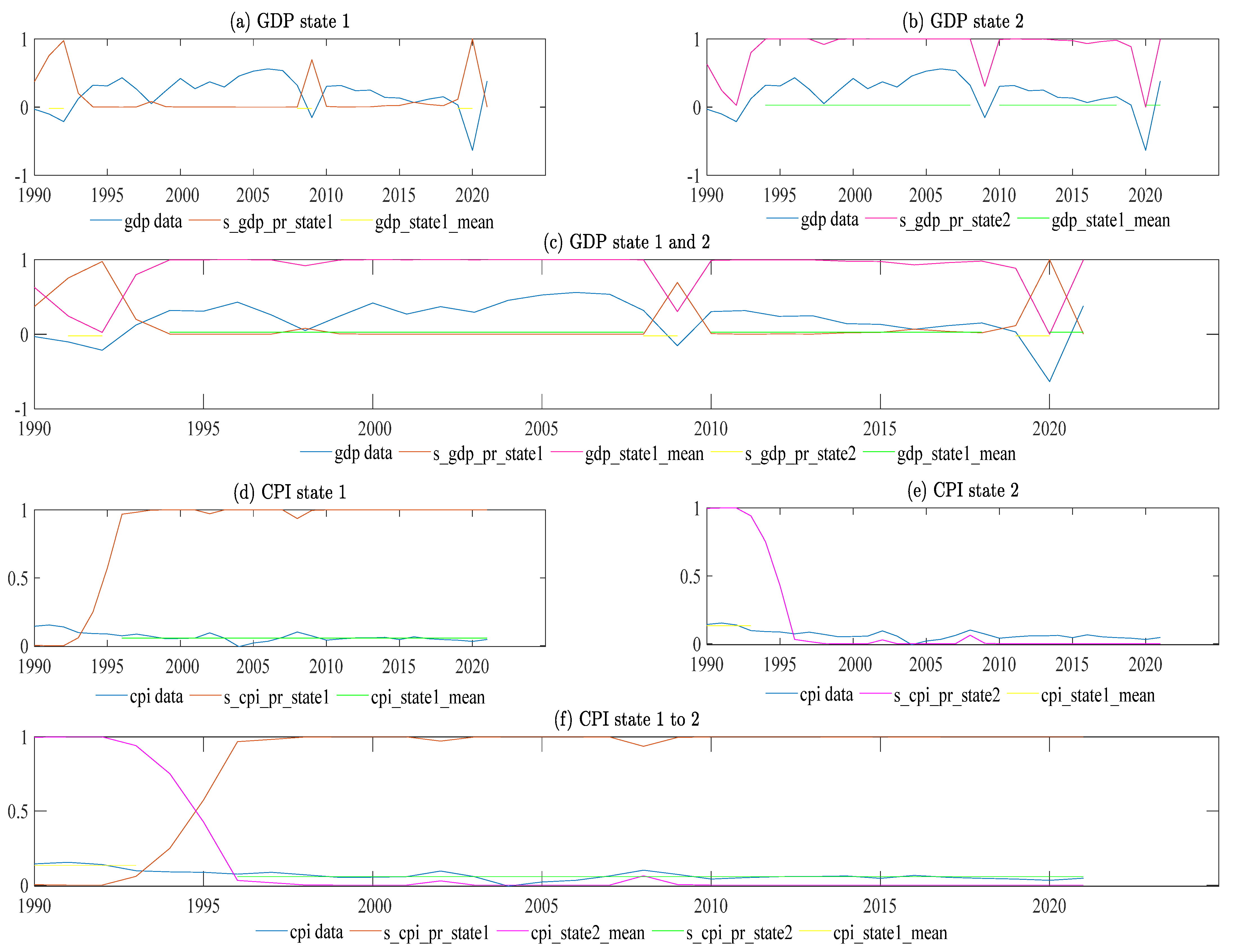 Economies 11 00064 g001