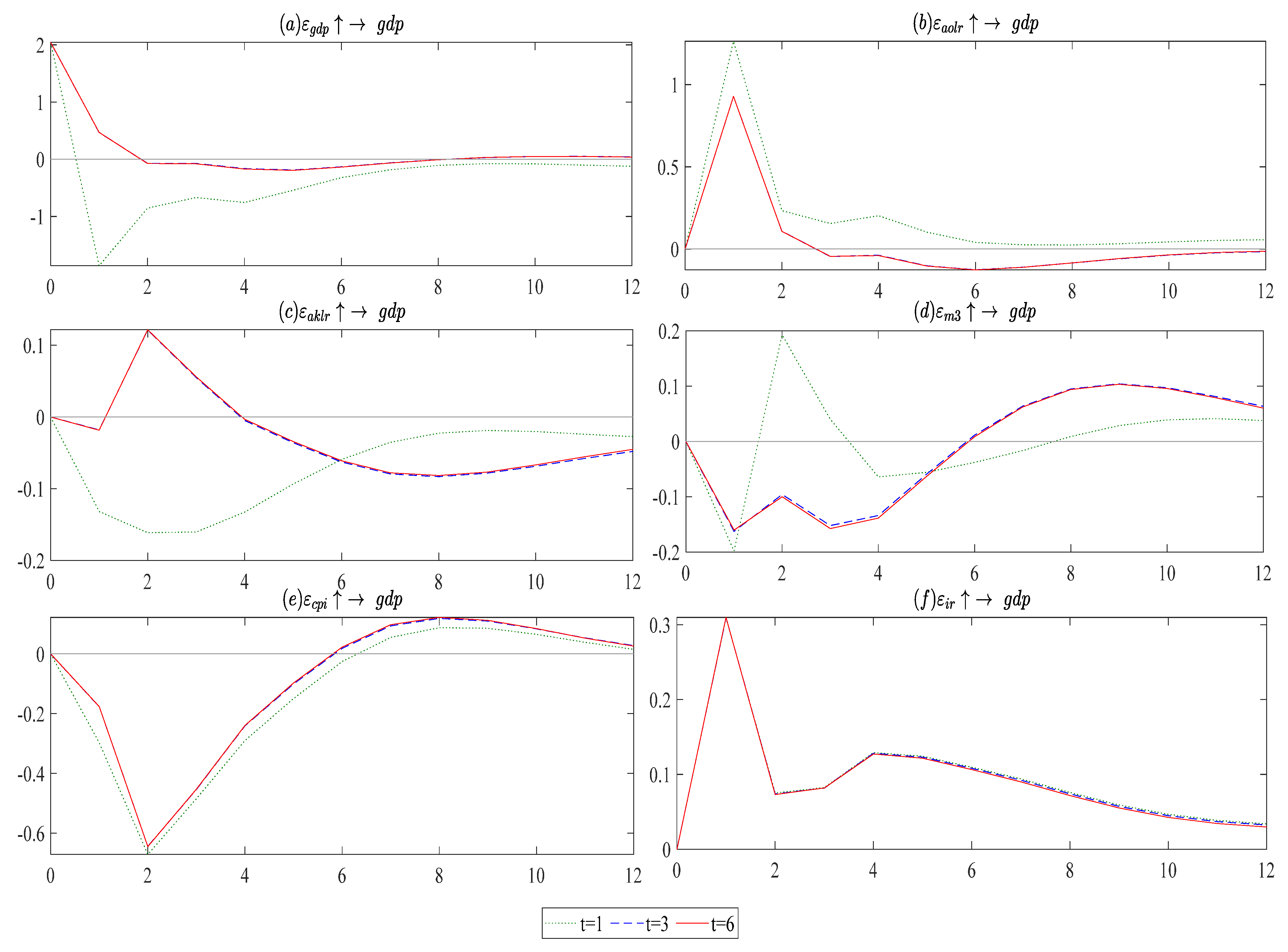 Economies 11 00064 g002