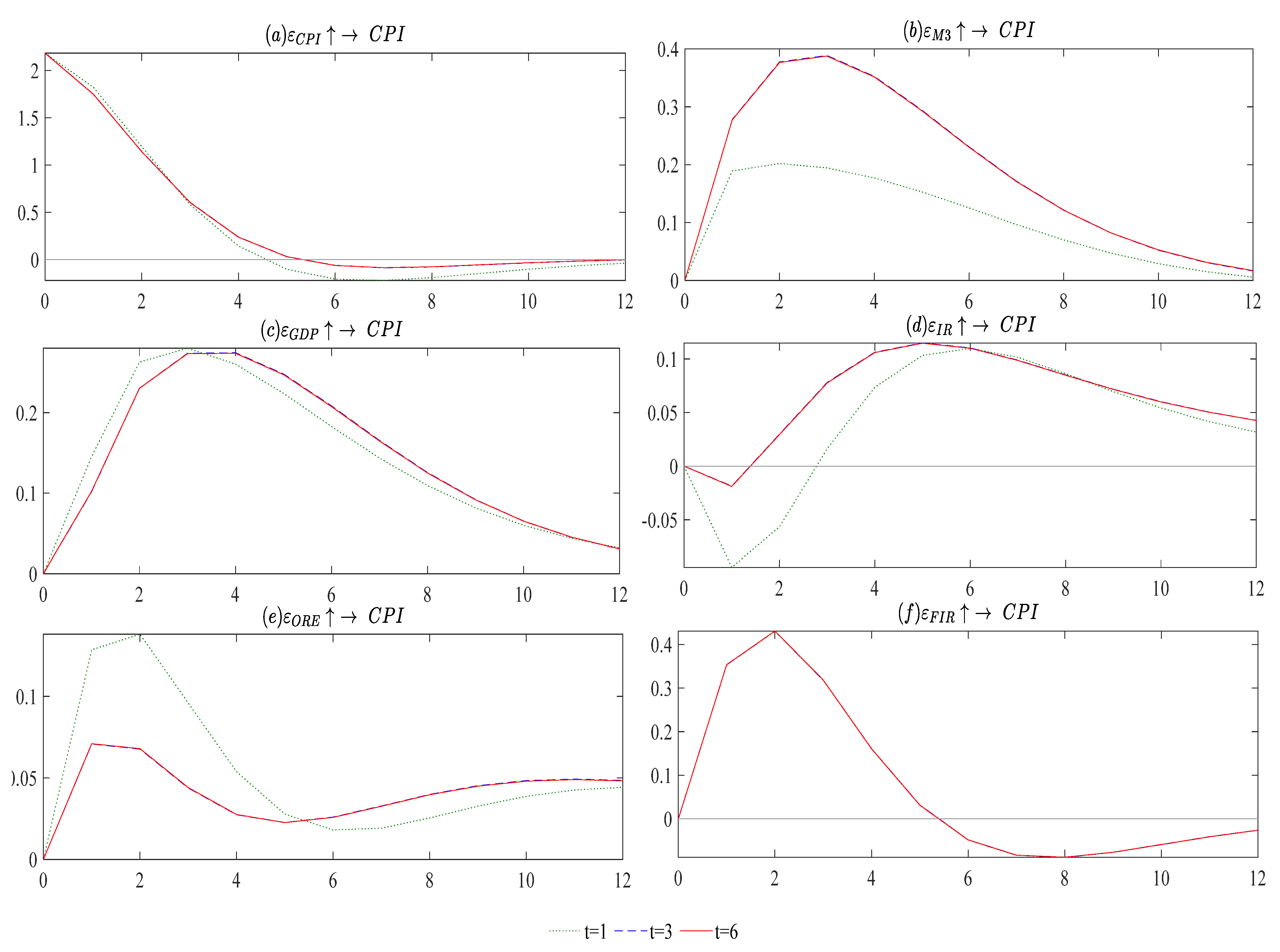 Economies 11 00064 g003