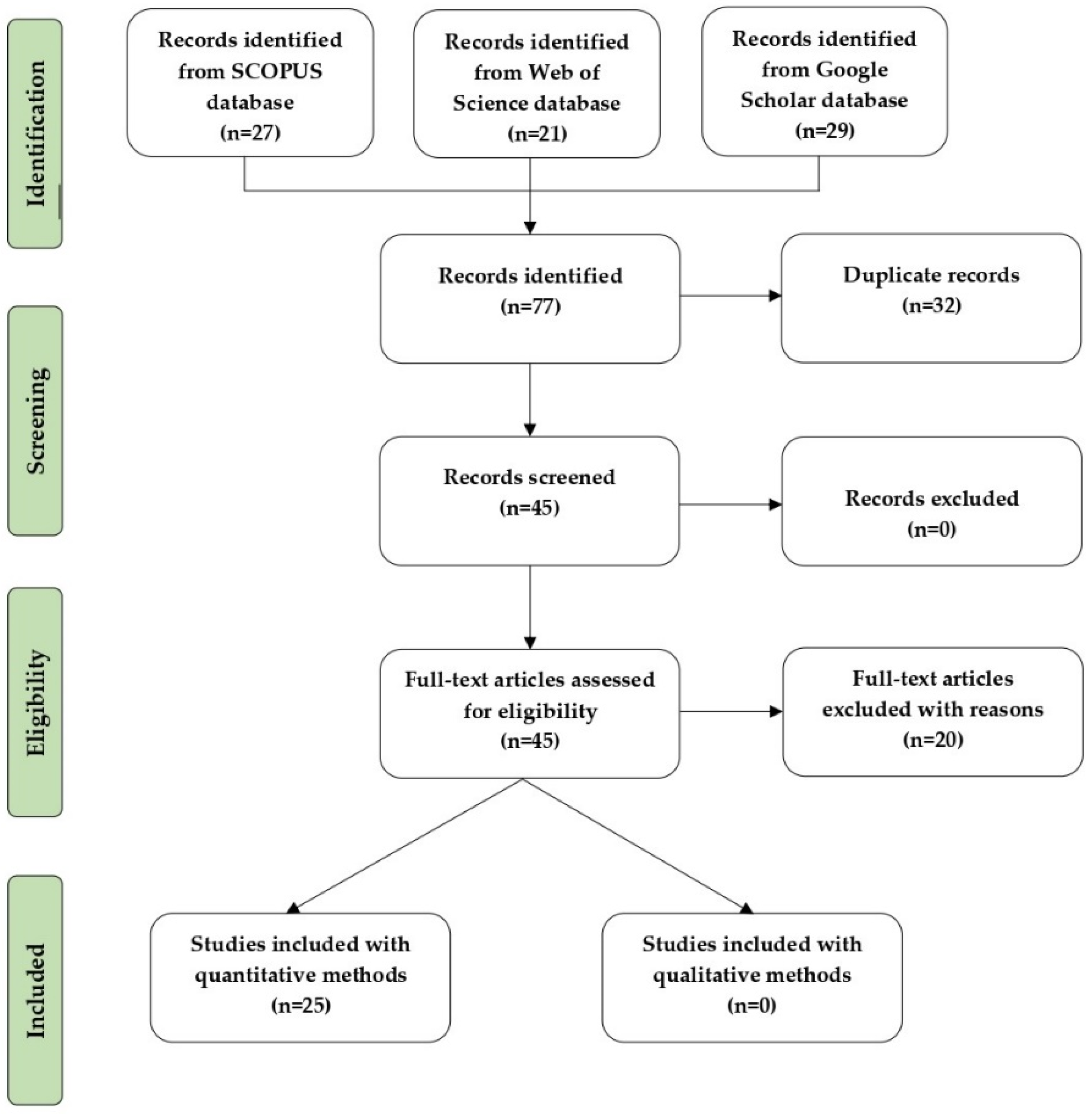Economies 11 00066 g001 Economies 11 00066 g001