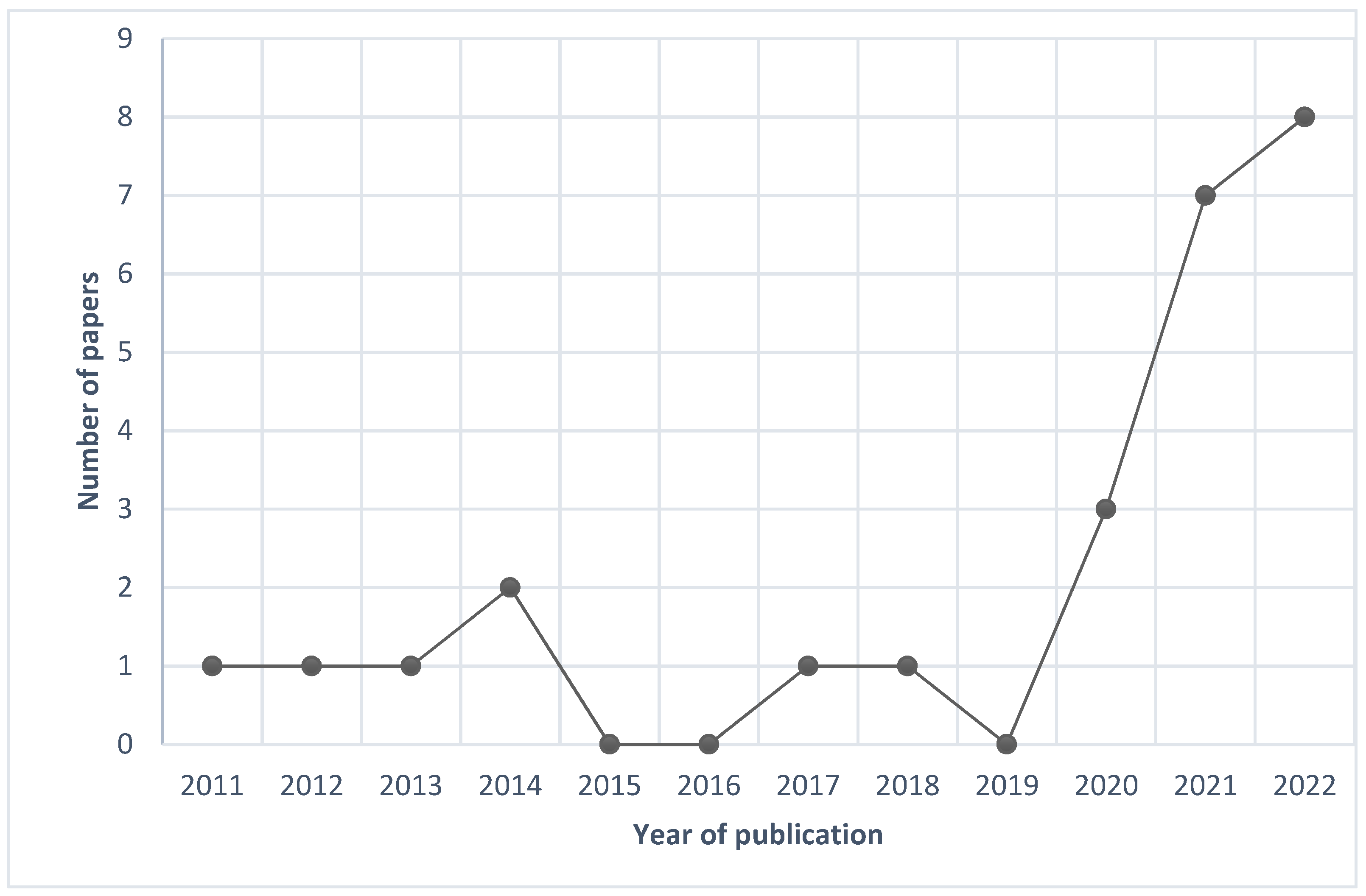 Economies 11 00066 g002 Economies 11 00066 g002