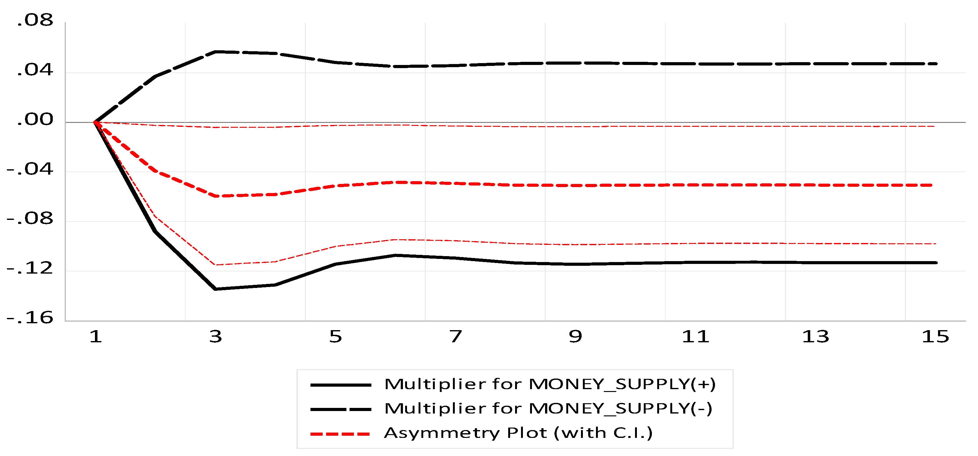 Economies 11 00071 g003 Economies 11 00071 g003