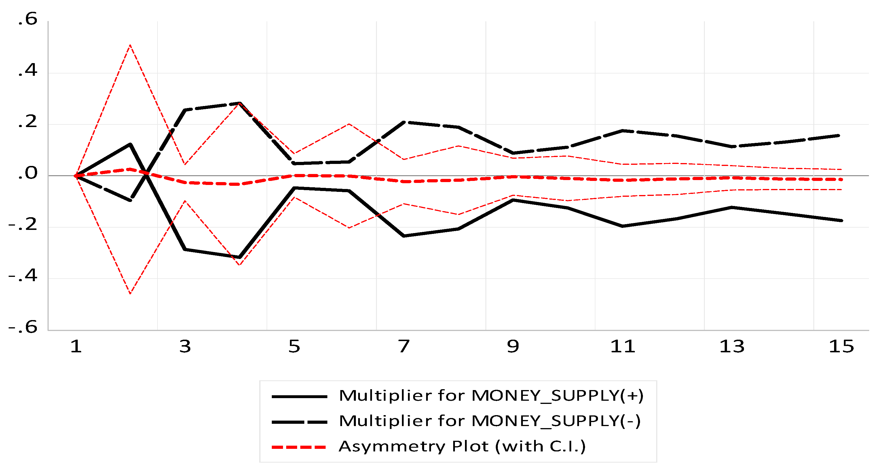 Economies 11 00071 g004 Economies 11 00071 g004