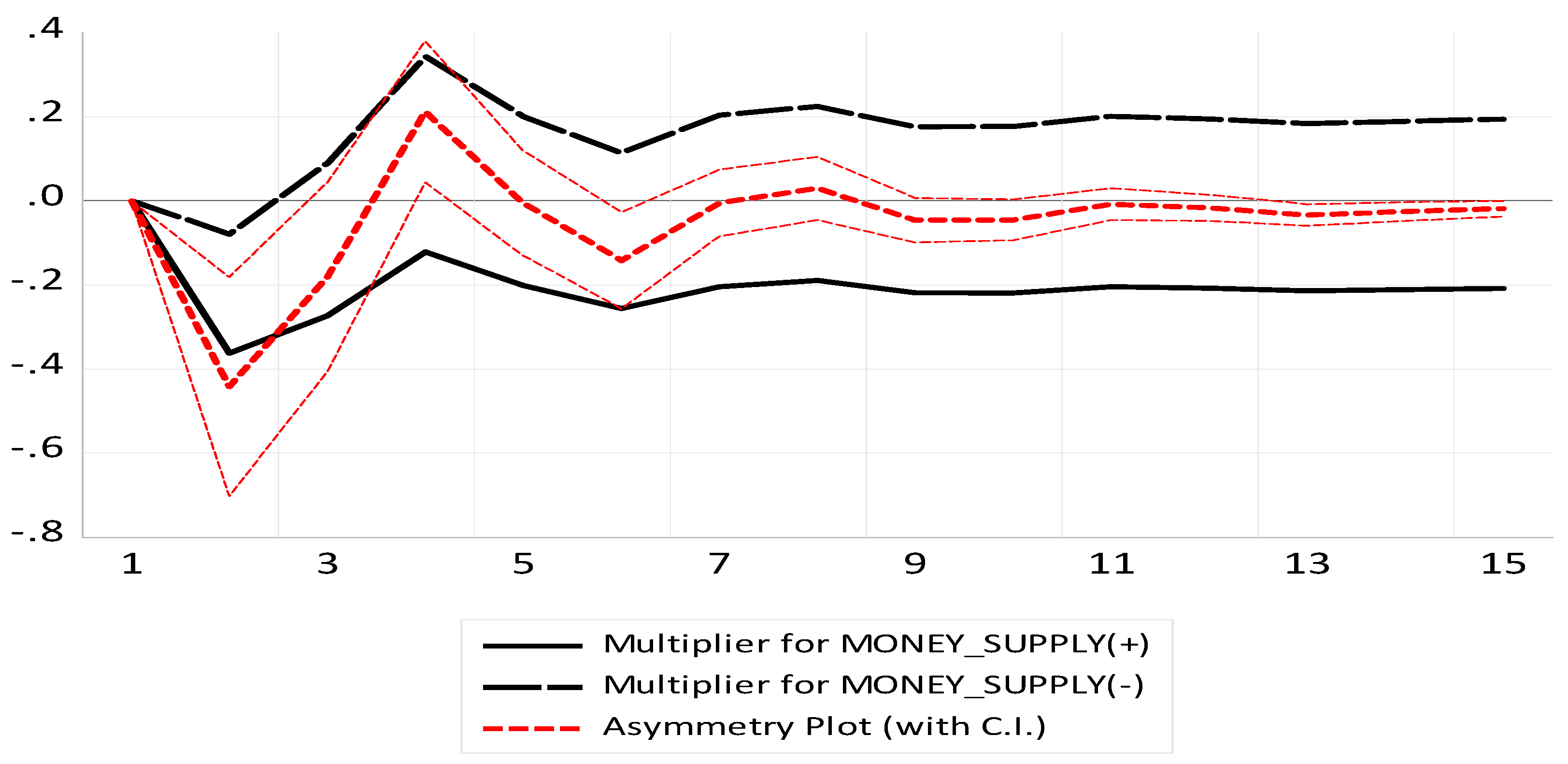 Economies 11 00071 g005 Economies 11 00071 g005
