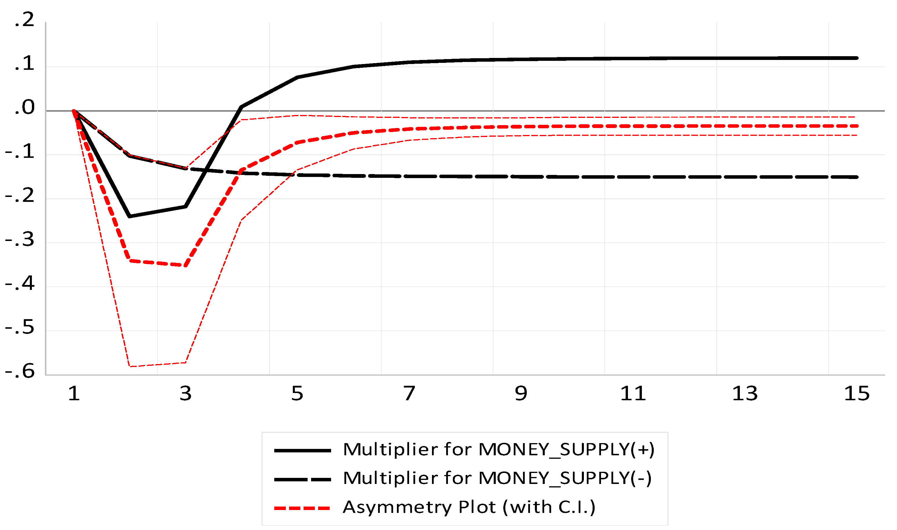 Economies 11 00071 g009 Economies 11 00071 g009