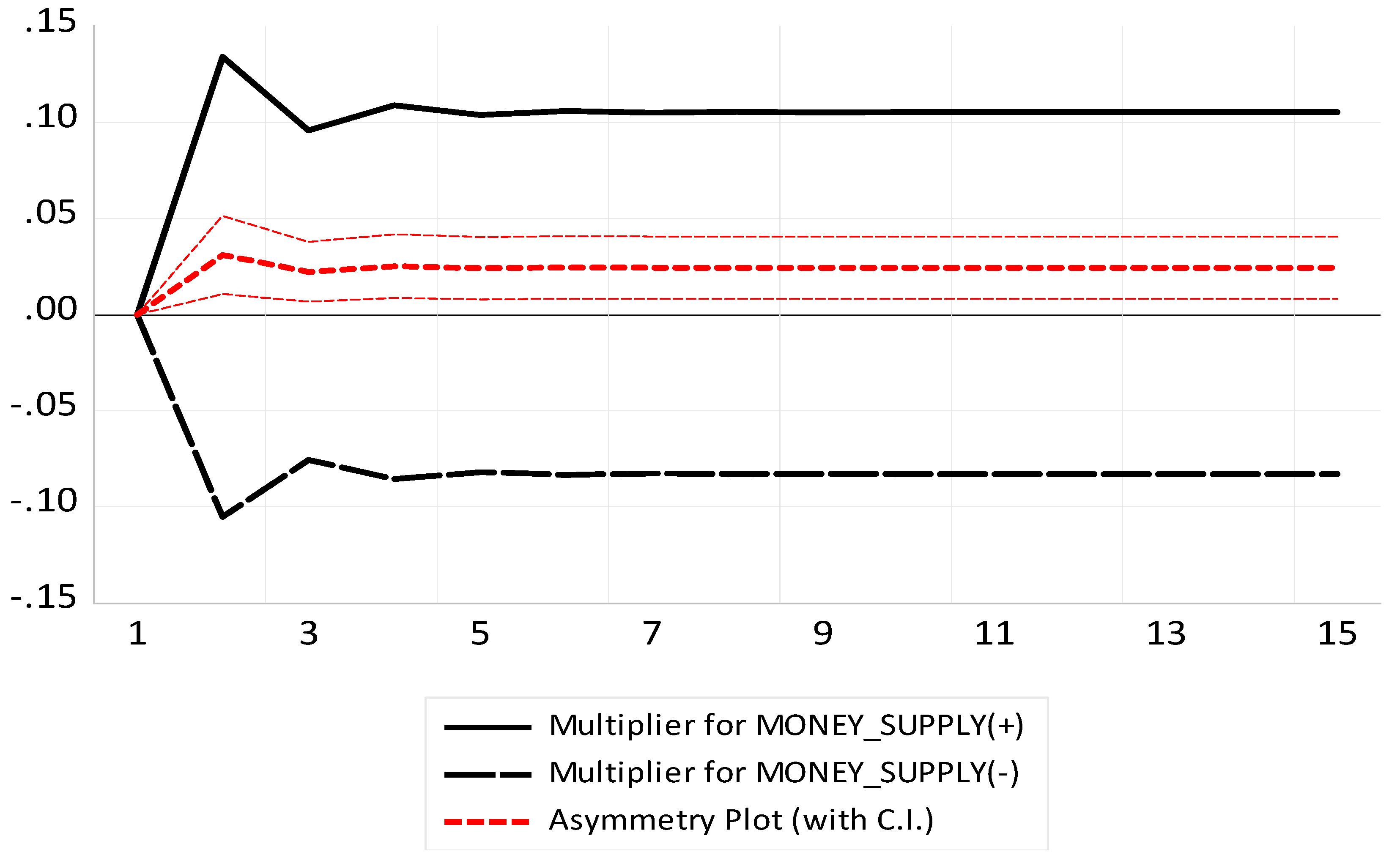 Economies 11 00071 g010 Economies 11 00071 g010