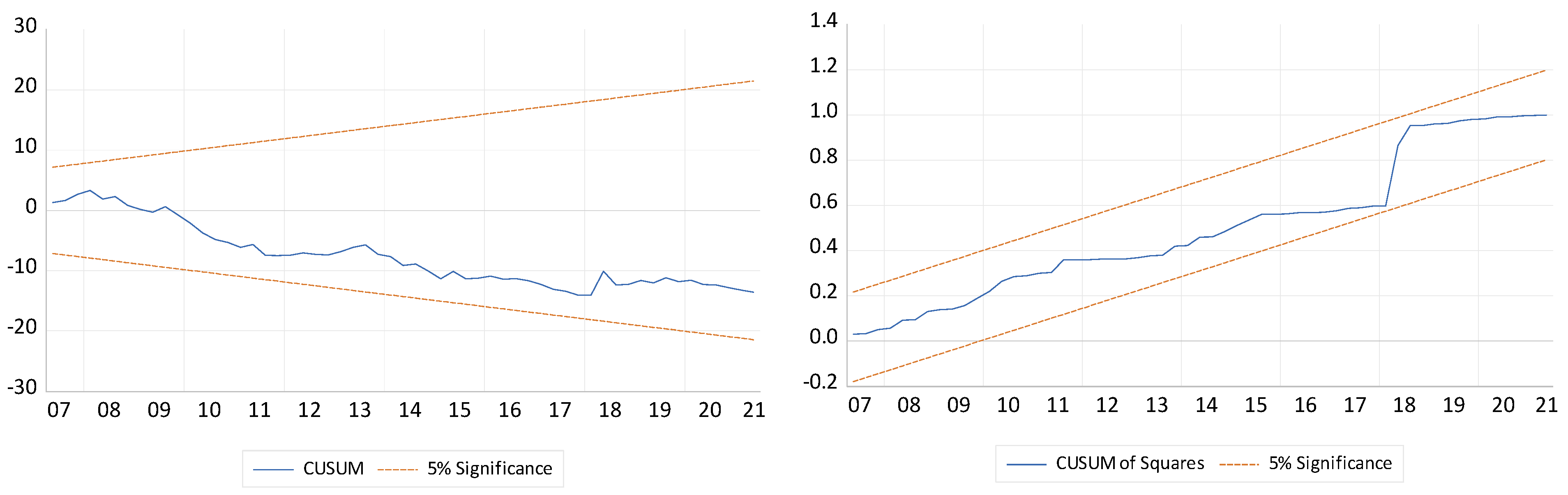 Economies 11 00071 i002 Economies 11 00071 i002