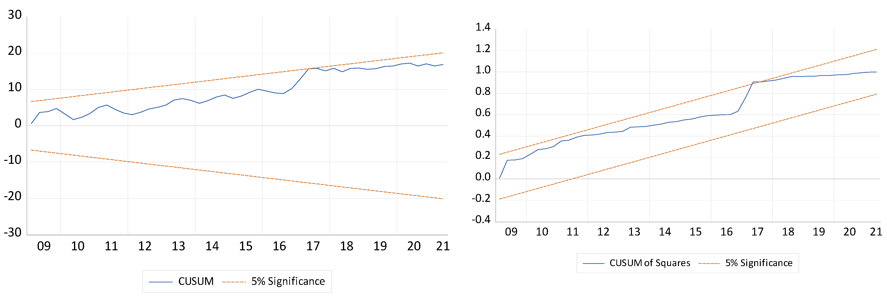 Economies 11 00071 i005 Economies 11 00071 i005