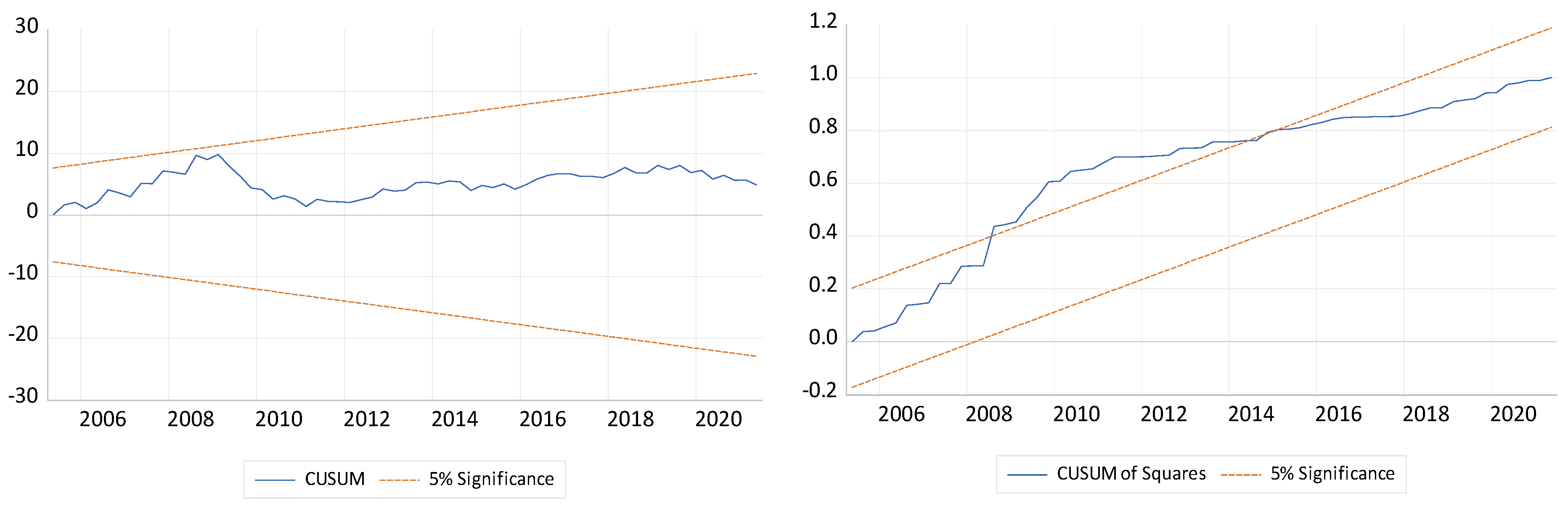Economies 11 00071 i006 Economies 11 00071 i006