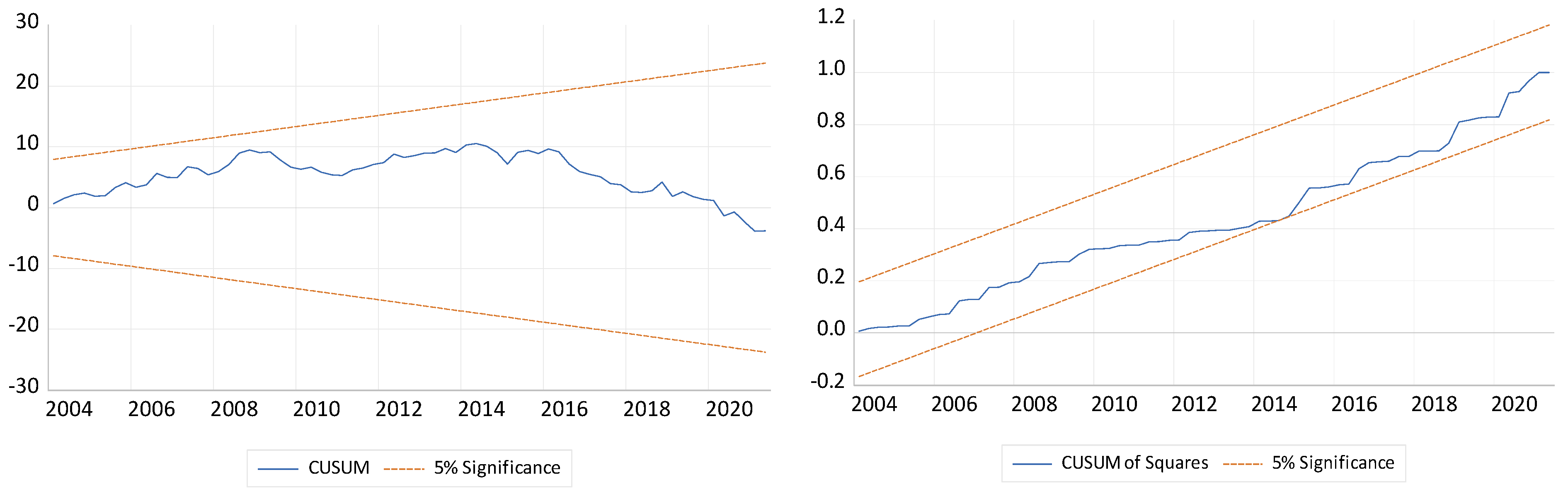 Economies 11 00071 i010 Economies 11 00071 i010