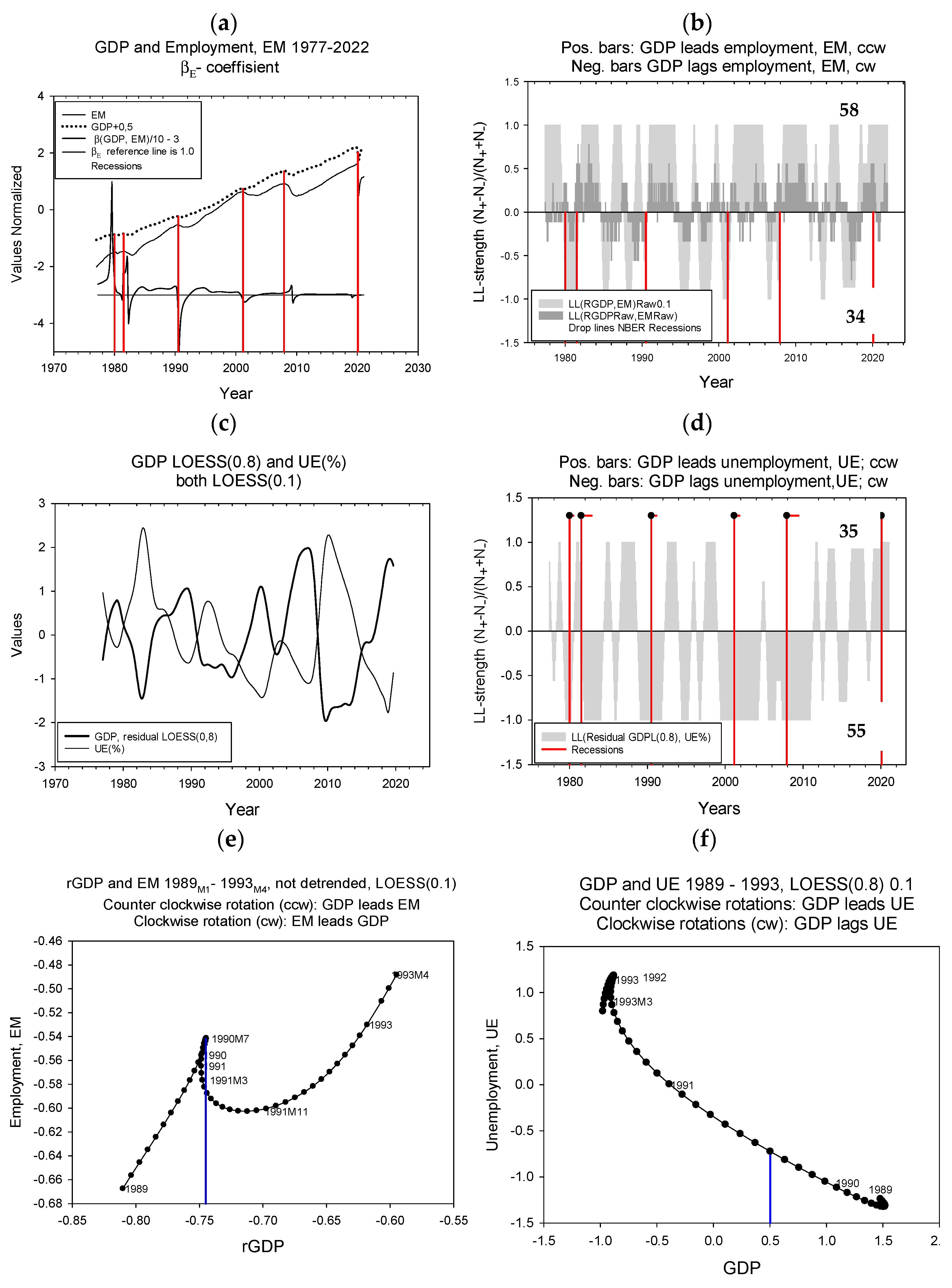 Correction: Seip and Zhang (2022). A High-Resolution Lead