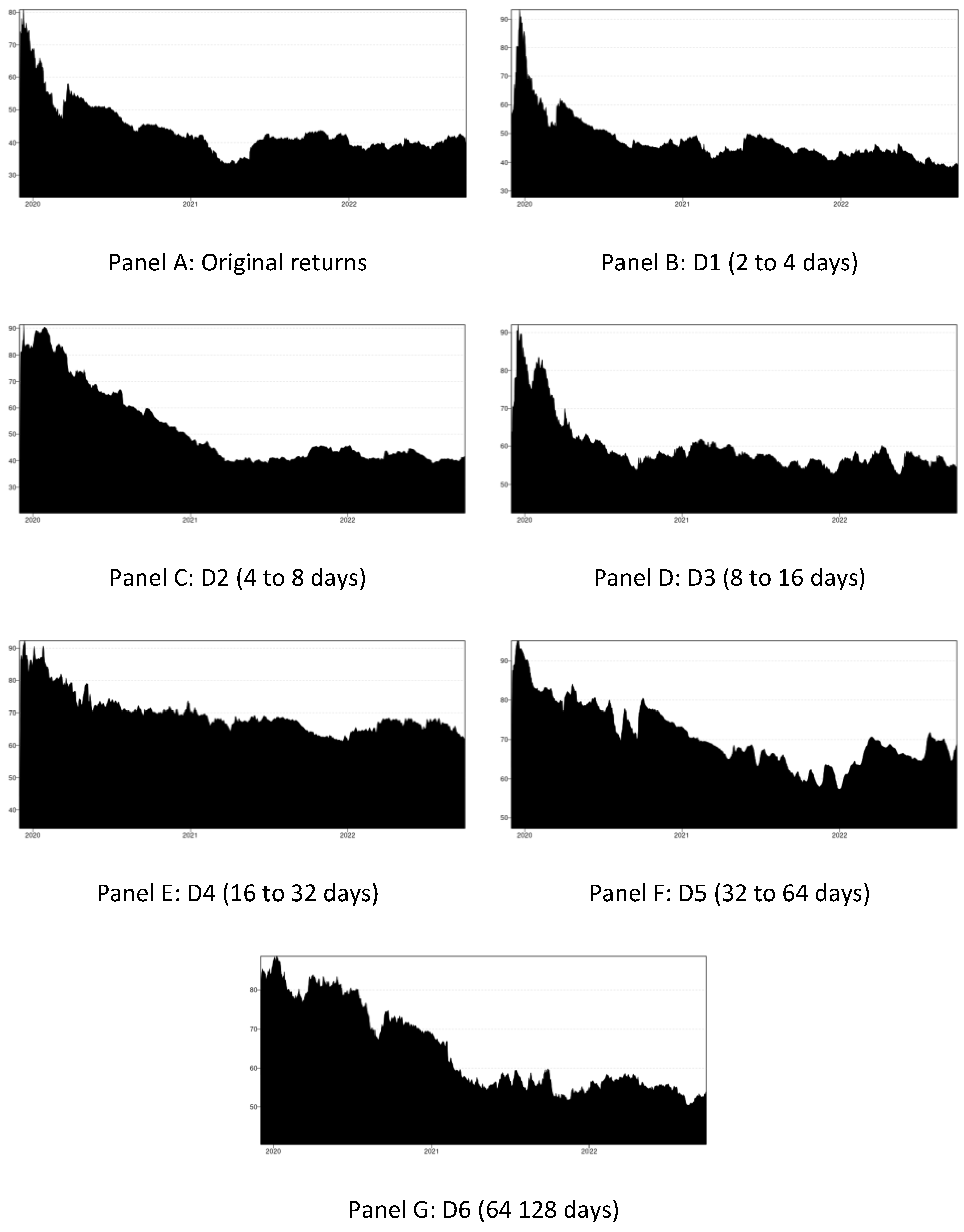 Economies 11 00076 g003