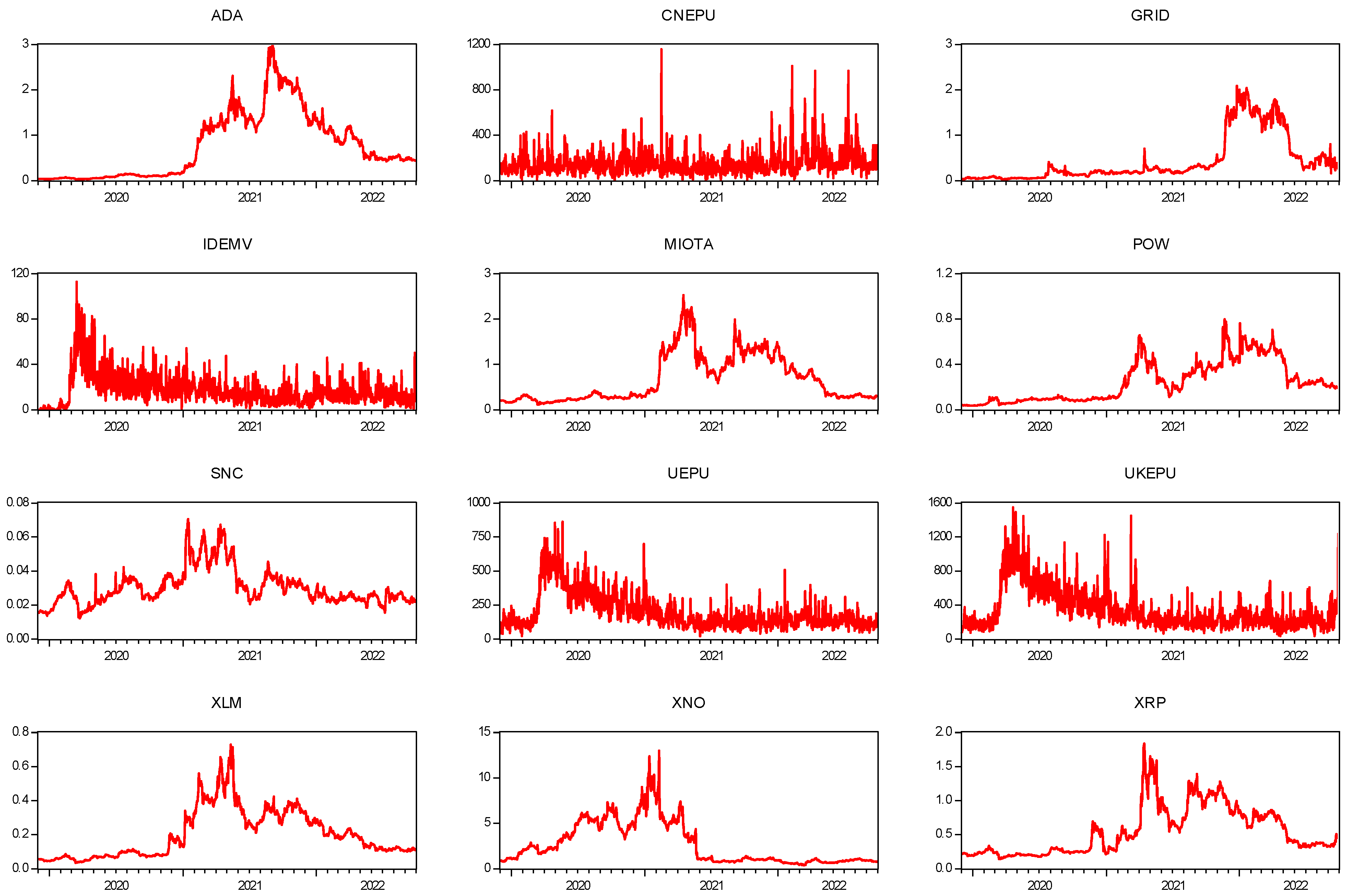 Economies 11 00076 g0a1