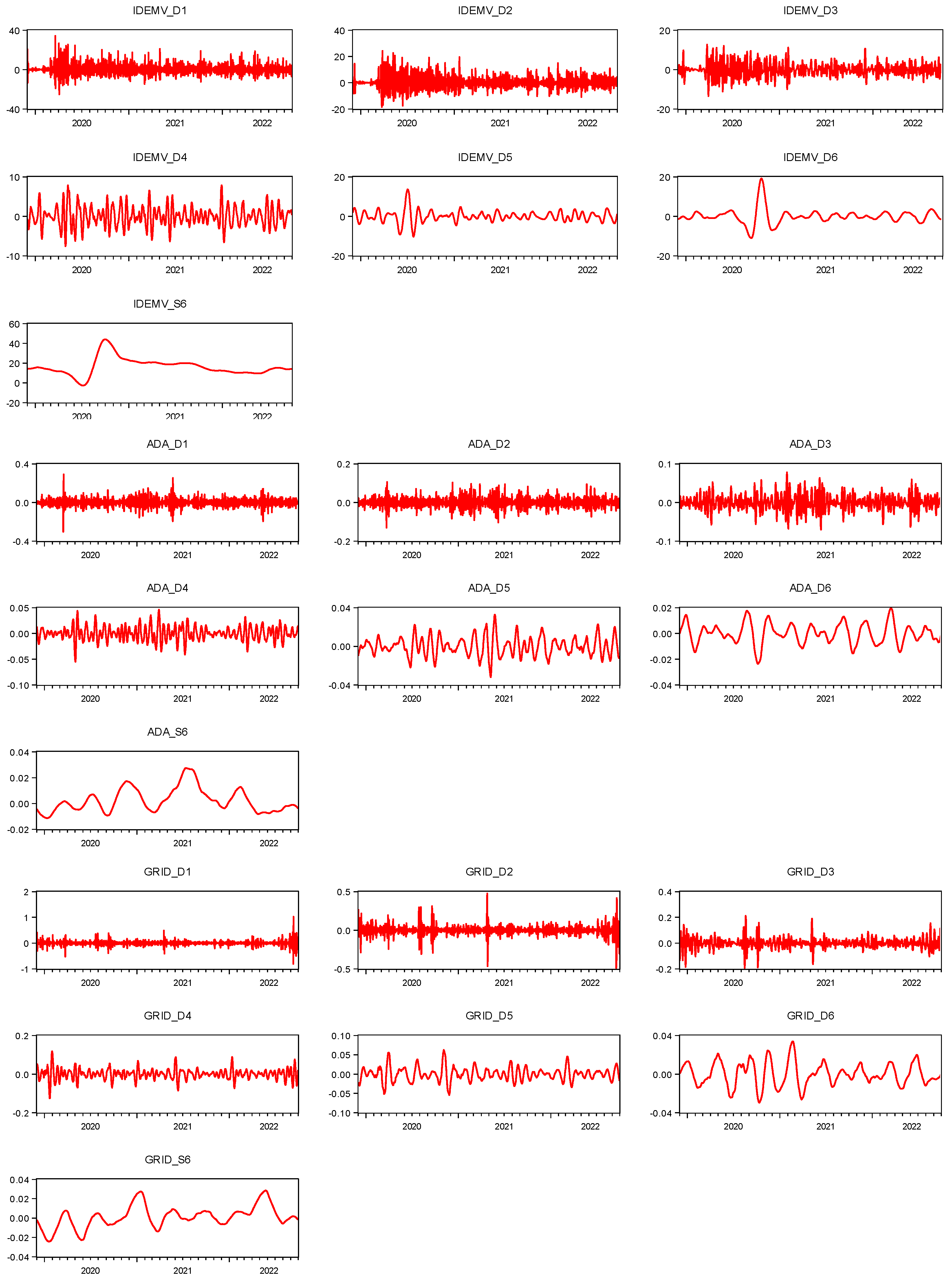 Economies 11 00076 g0a2a