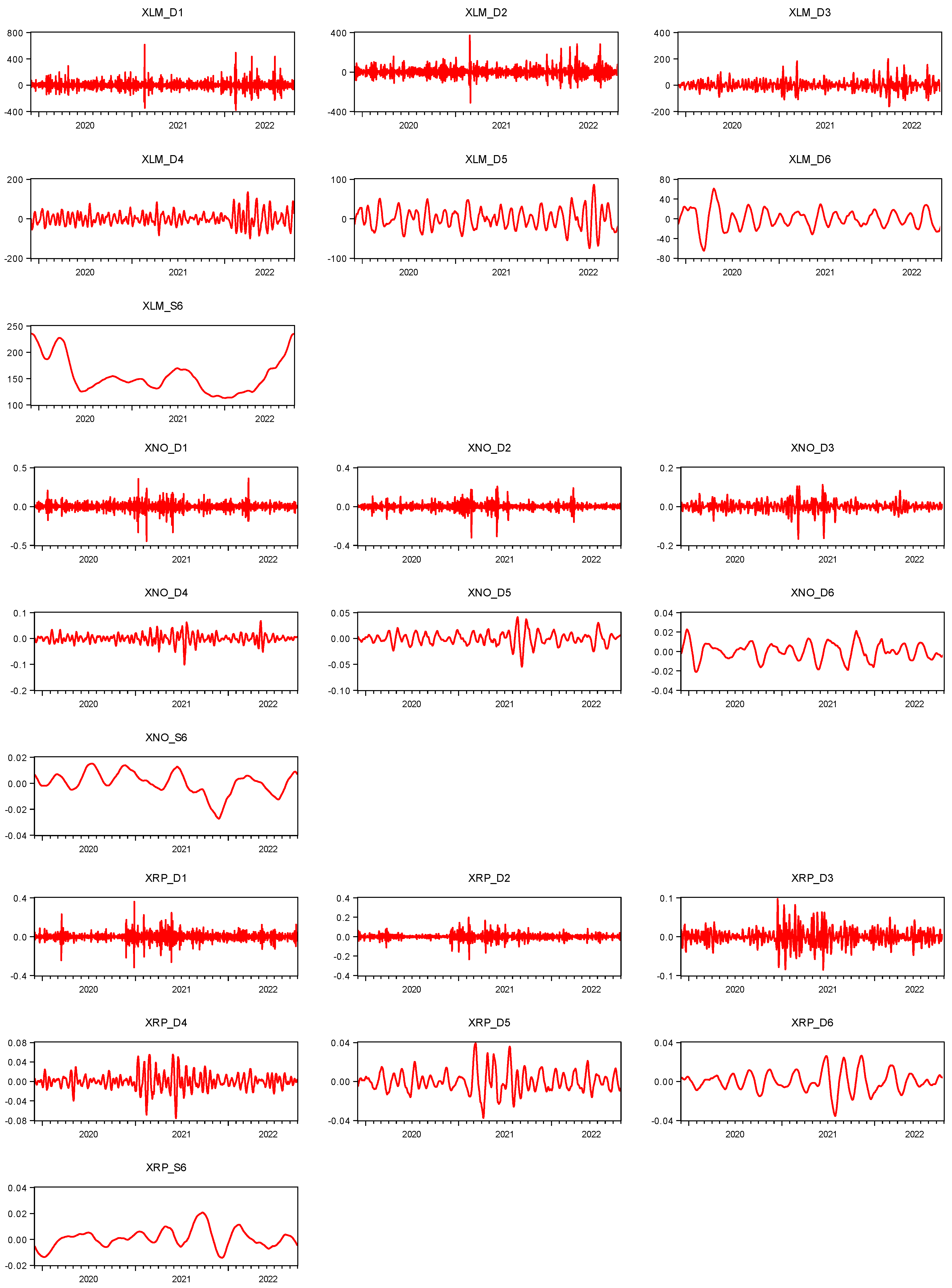 Economies 11 00076 g0a2c
