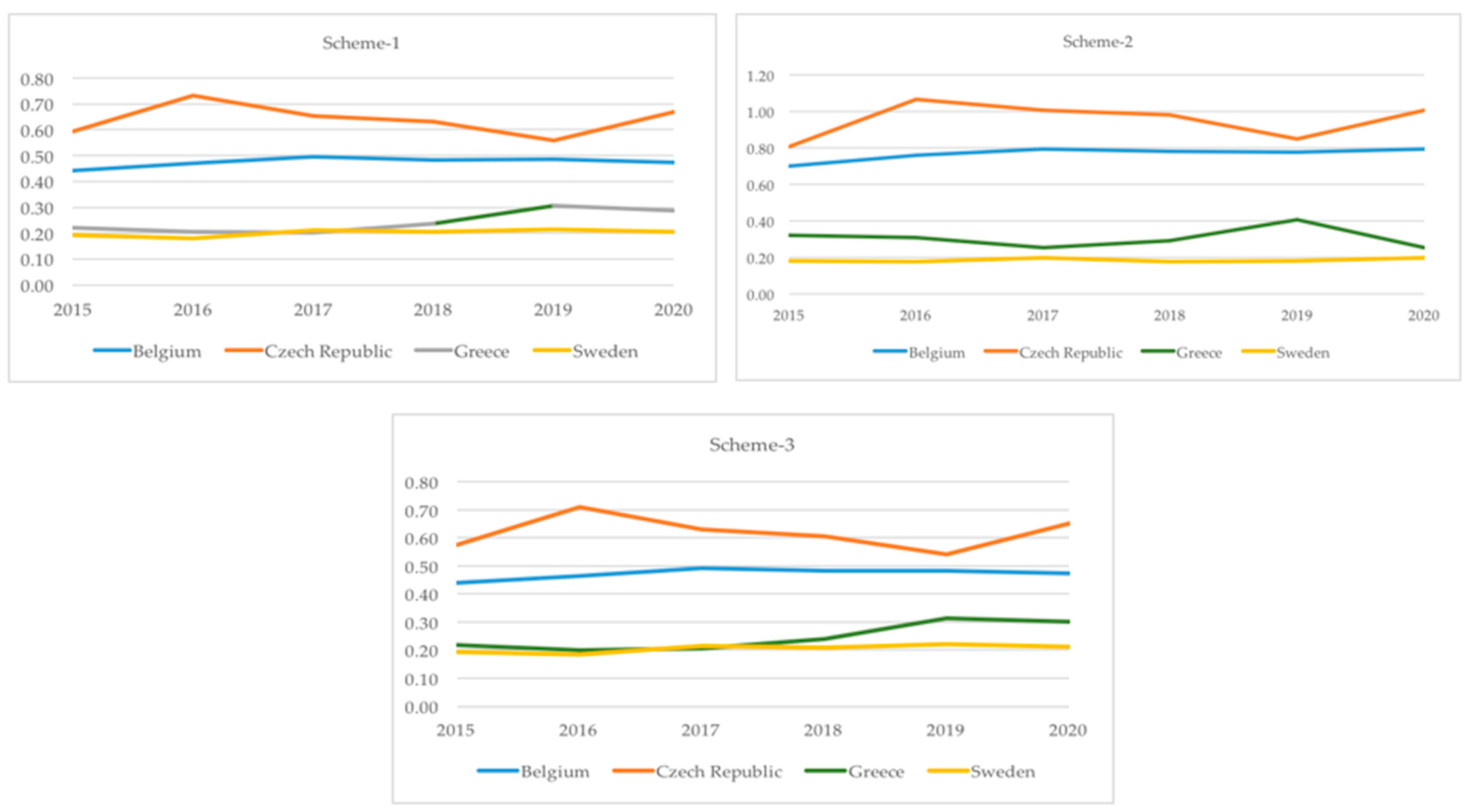 Economies 11 00083 g001