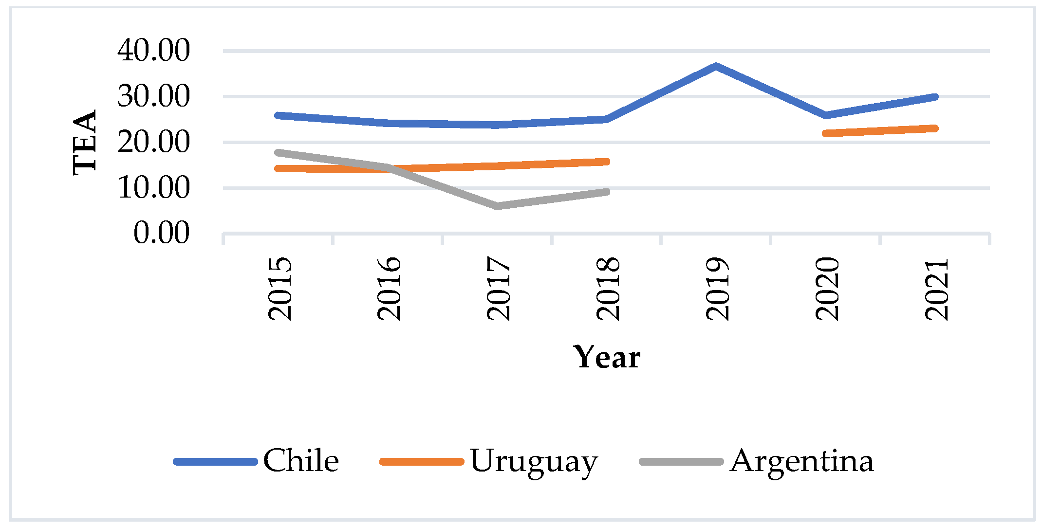 Economies 11 00084 g001