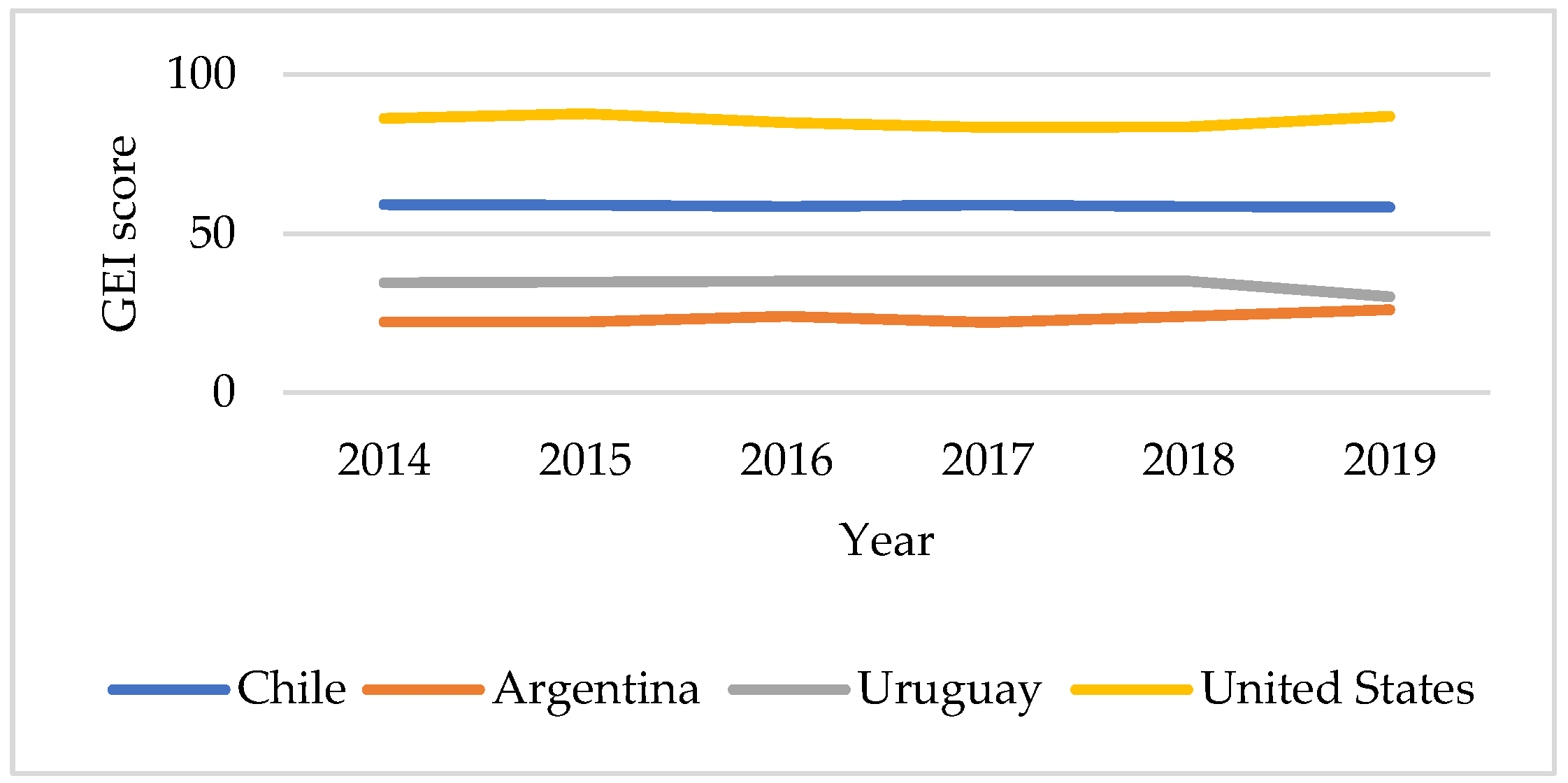 Economies 11 00084 g002