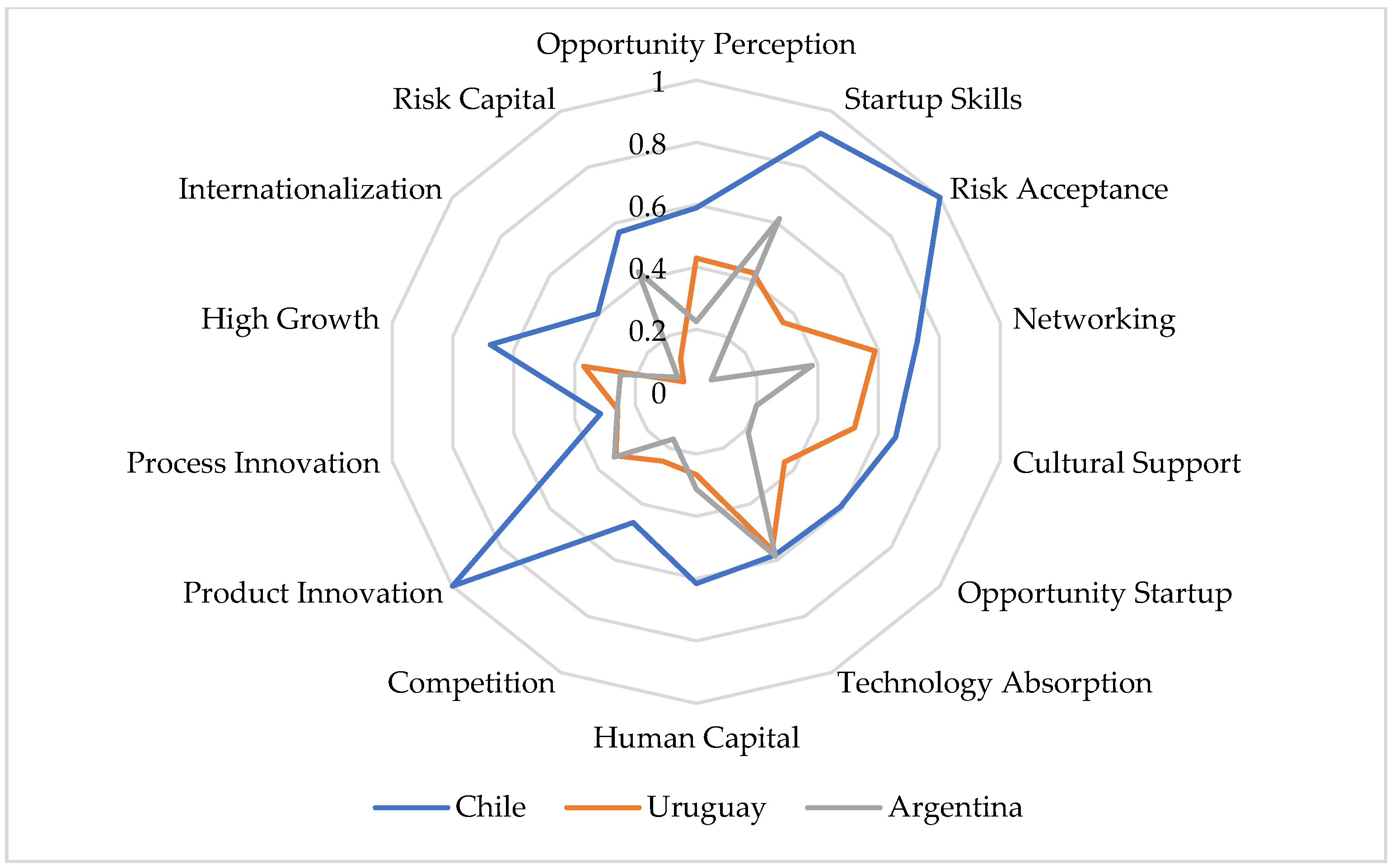 Economies 11 00084 g003