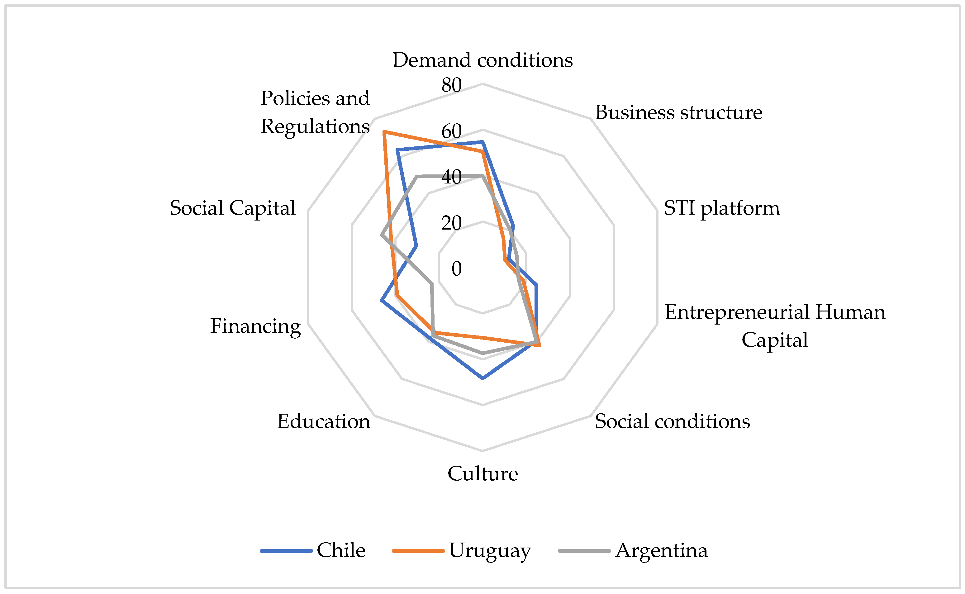 Economies 11 00084 g004