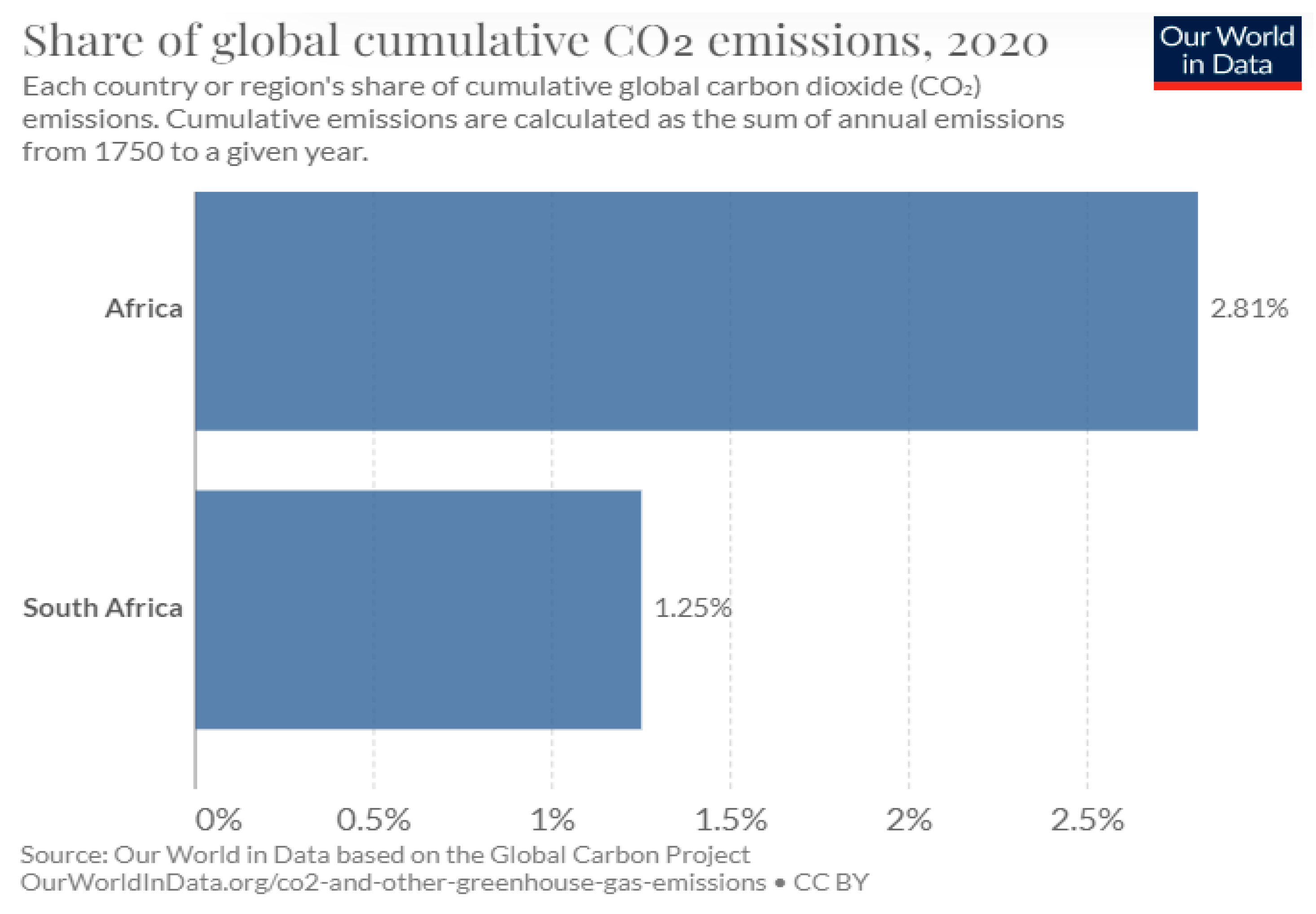 Economies 11 00085 g001