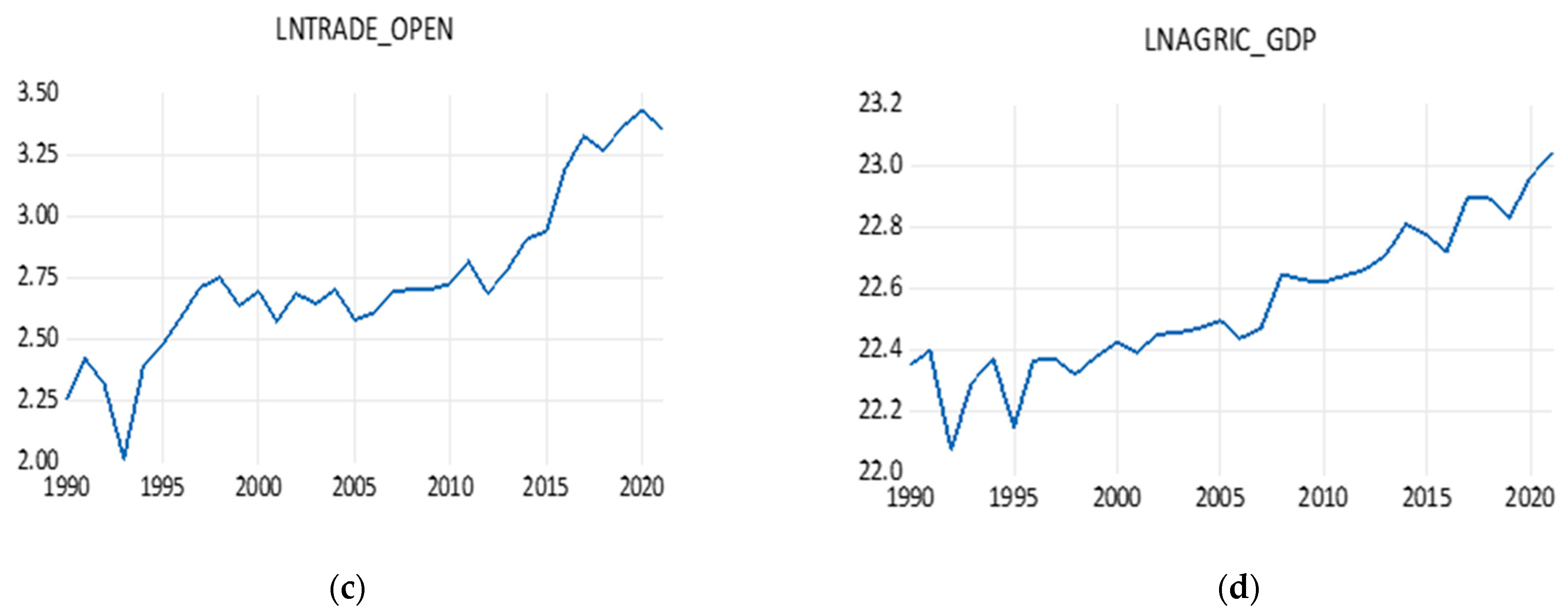 Economies 11 00085 g002b