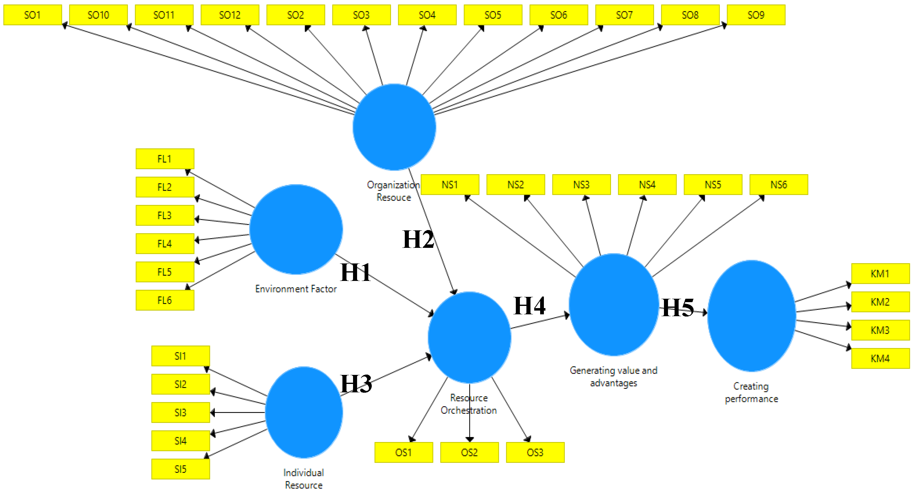 Economies 11 00088 g002
