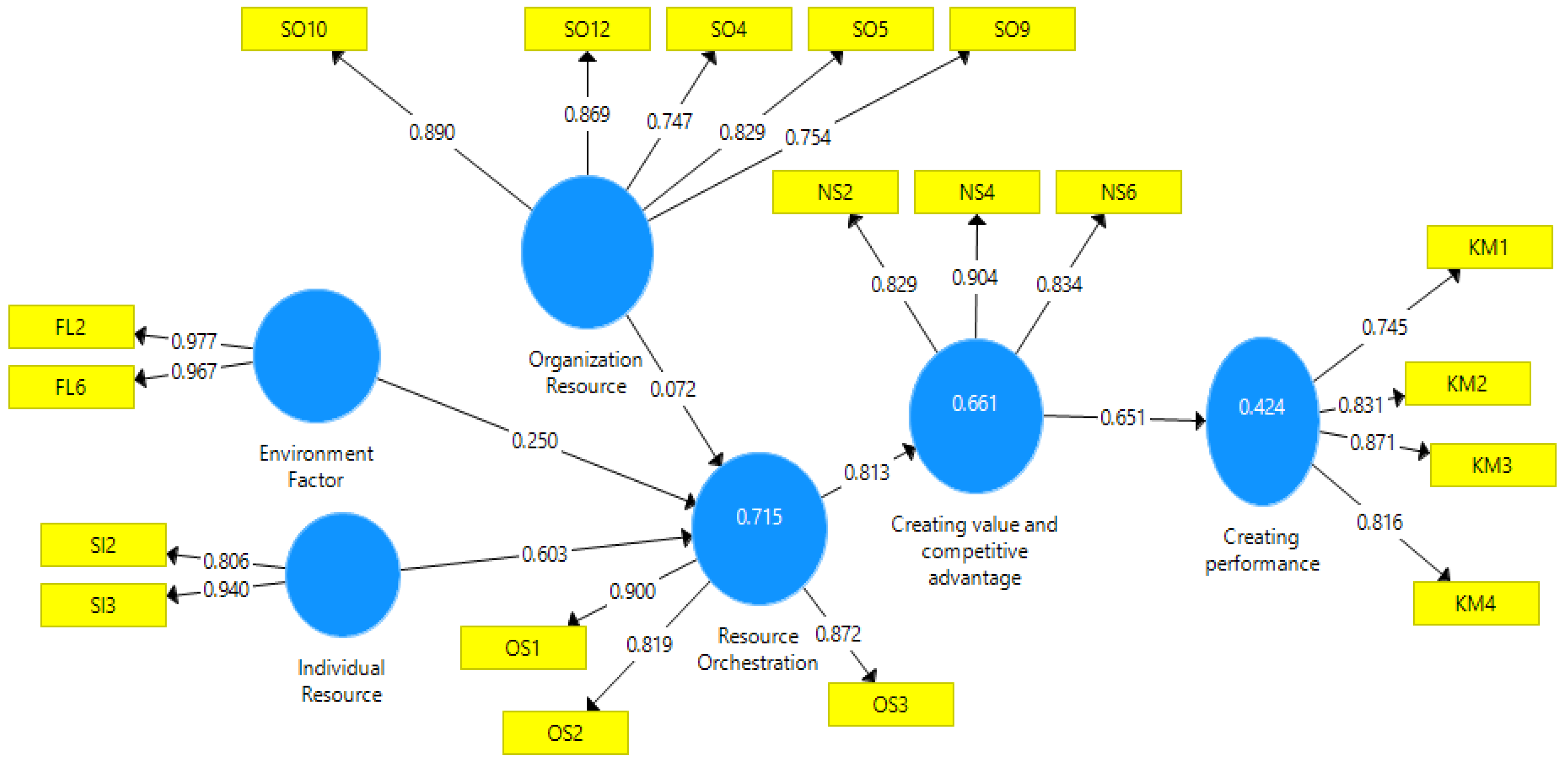Economies 11 00088 g003