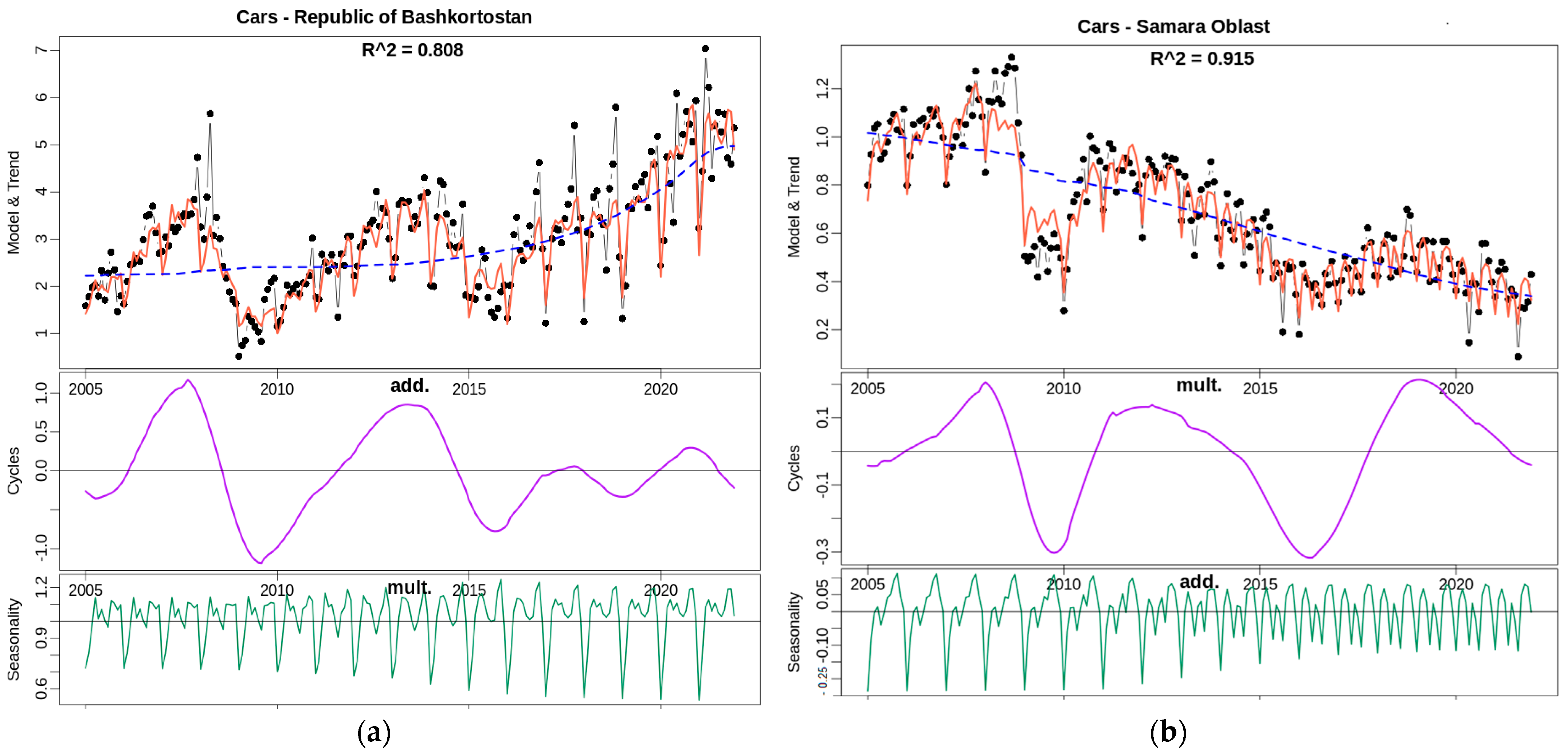 Economies 11 00089 g001 Economies 11 00089 g001