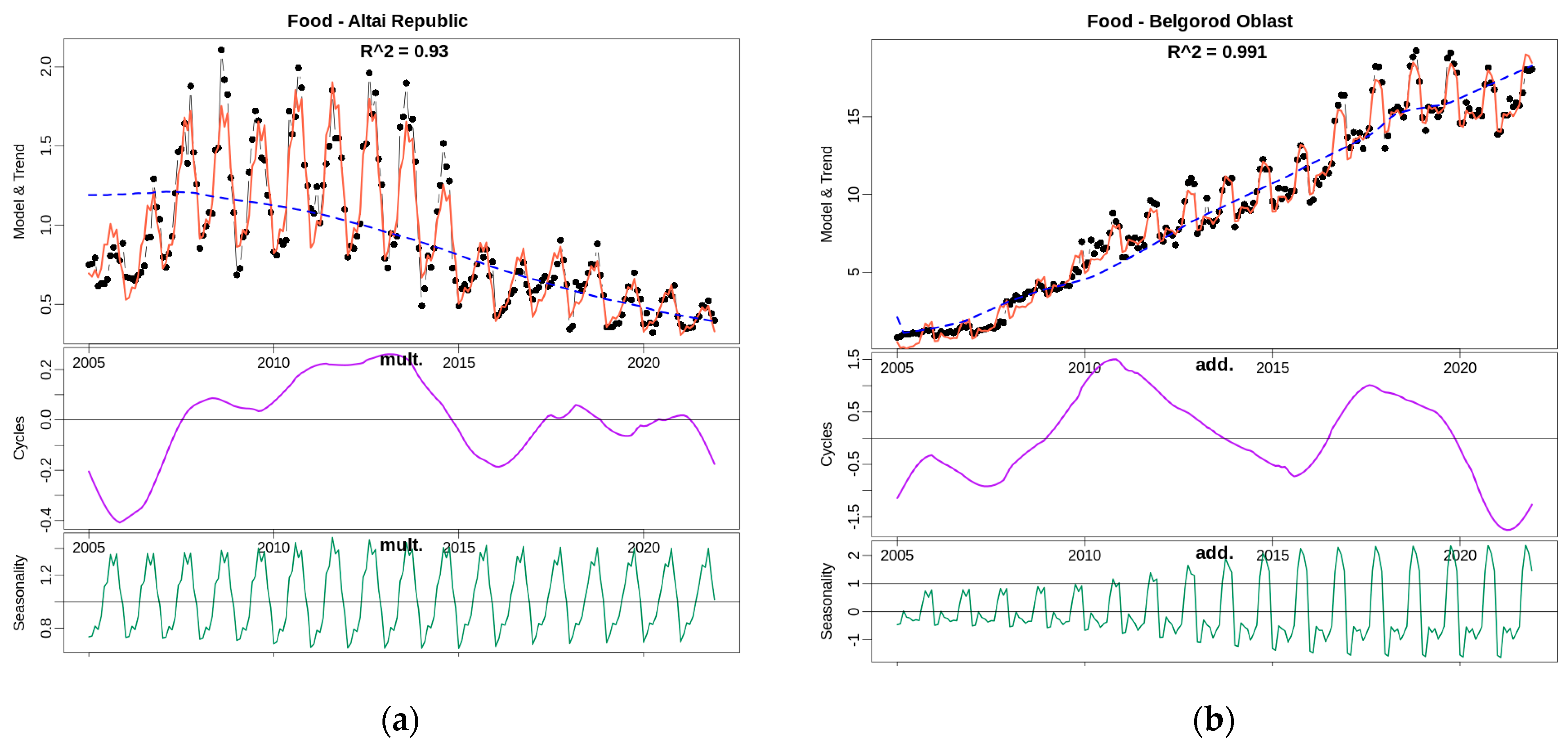 Economies 11 00089 g002 Economies 11 00089 g002