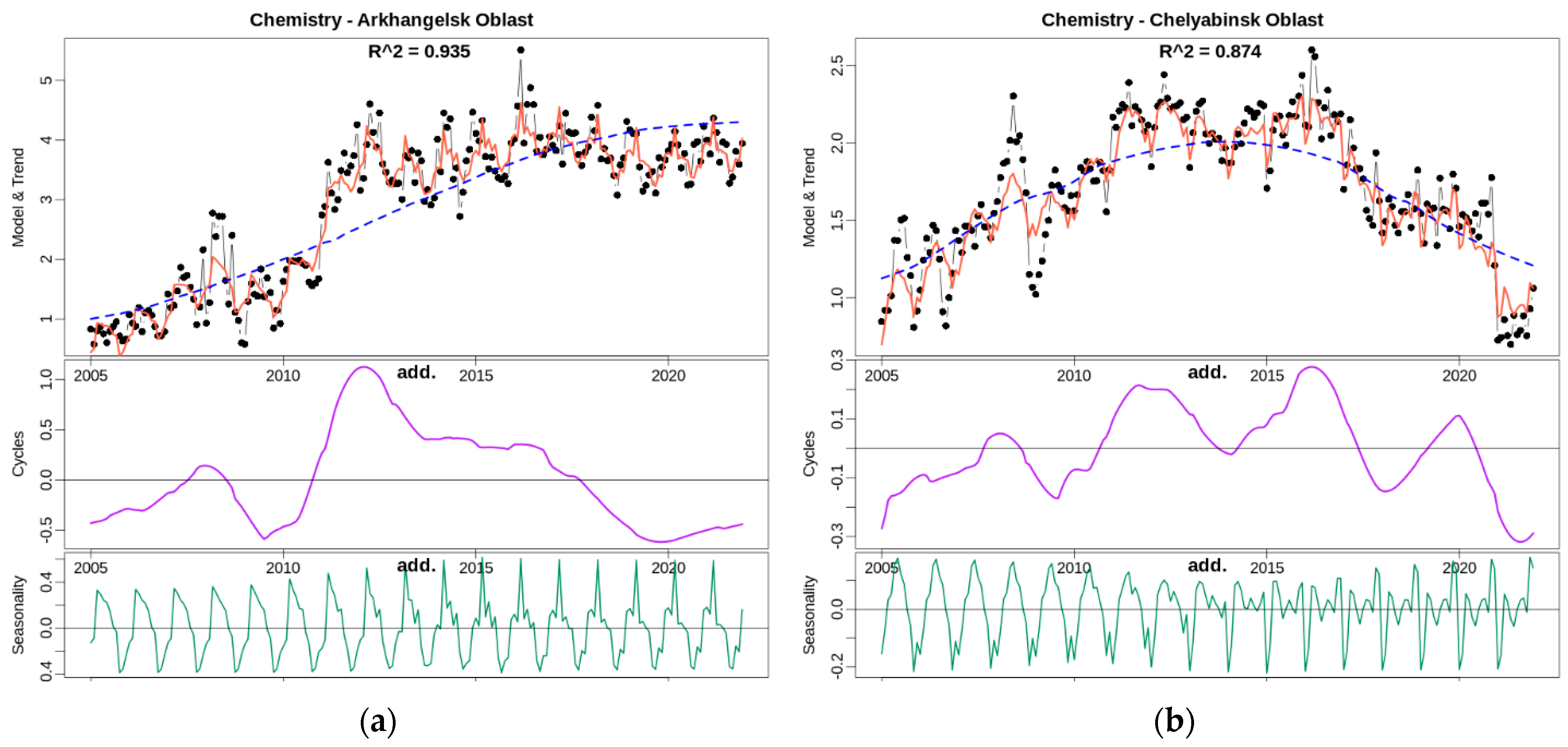Economies 11 00089 g003 Economies 11 00089 g003