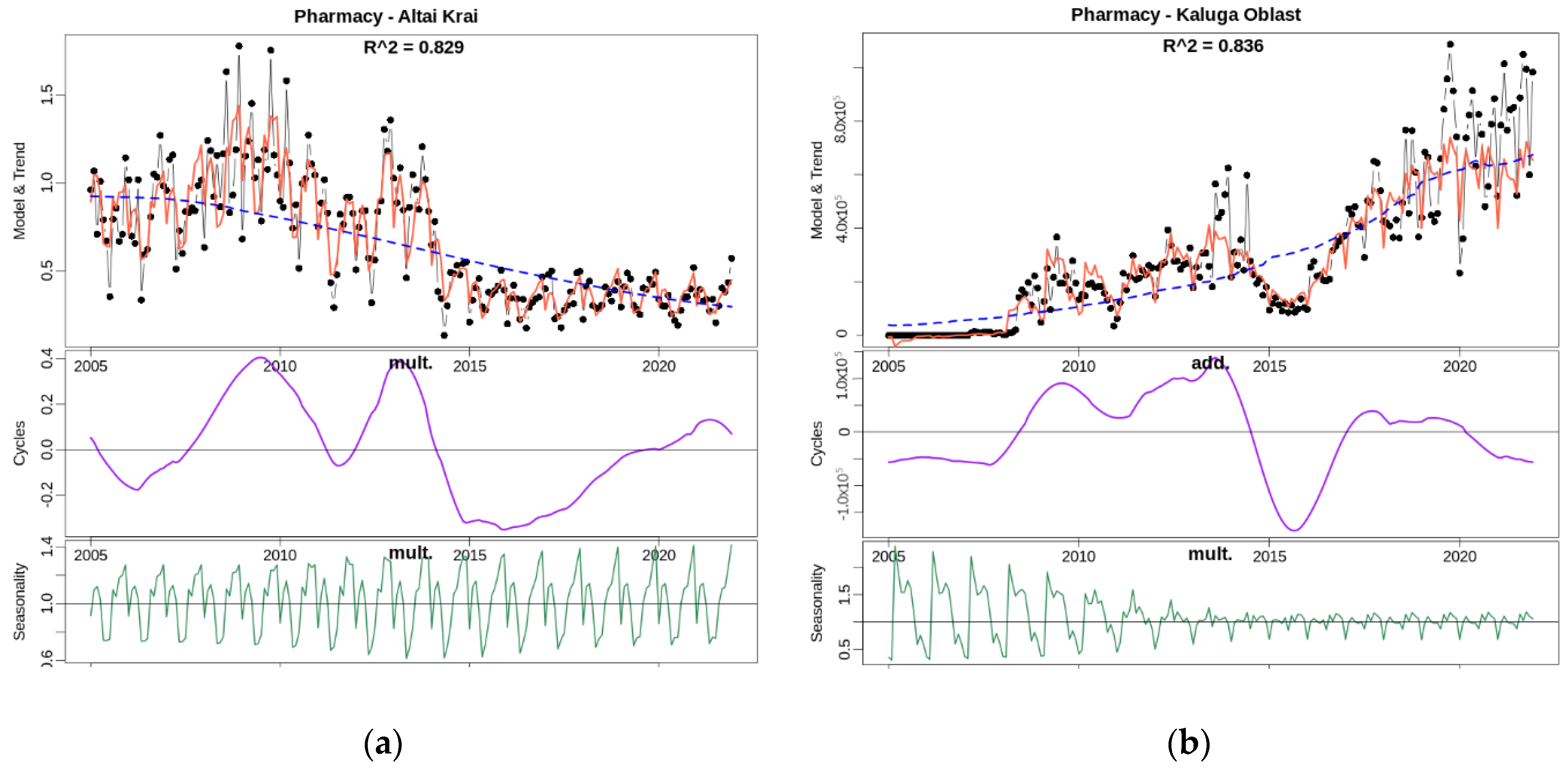 Economies 11 00089 g004 Economies 11 00089 g004
