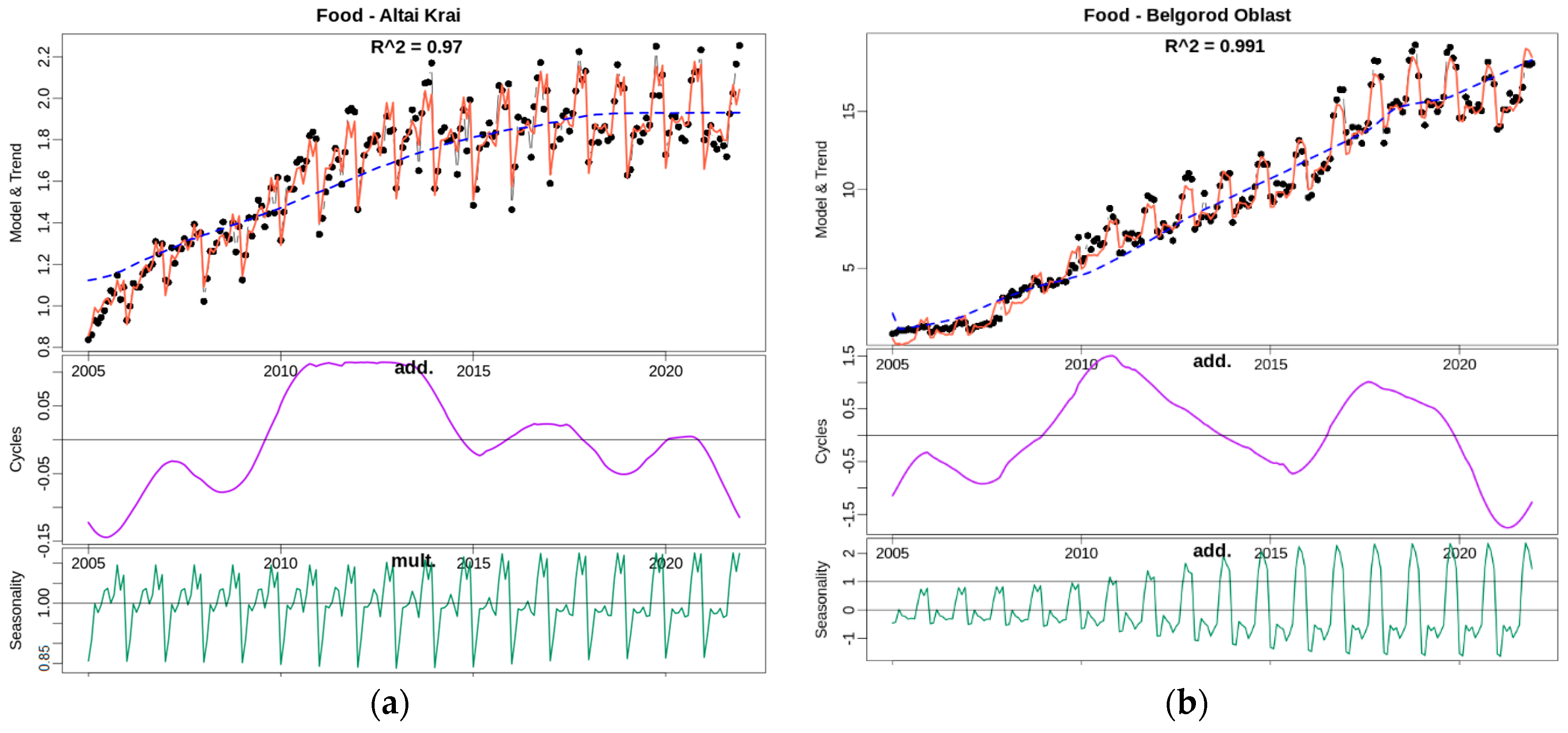Economies 11 00089 g005 Economies 11 00089 g005