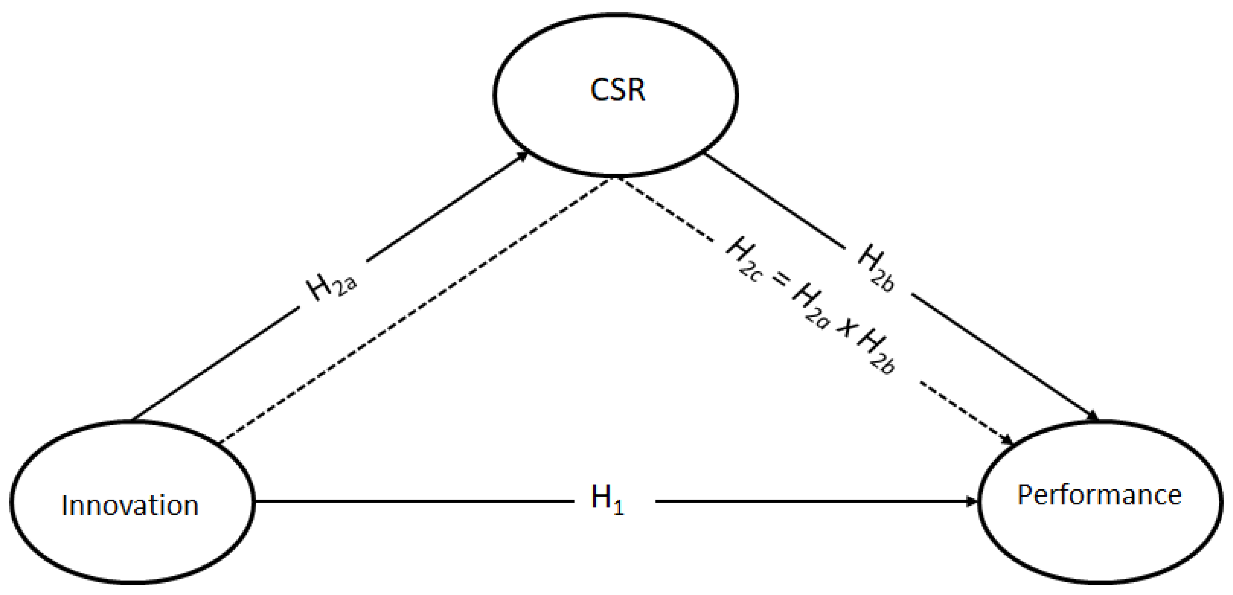 Economies 11 00092 g001