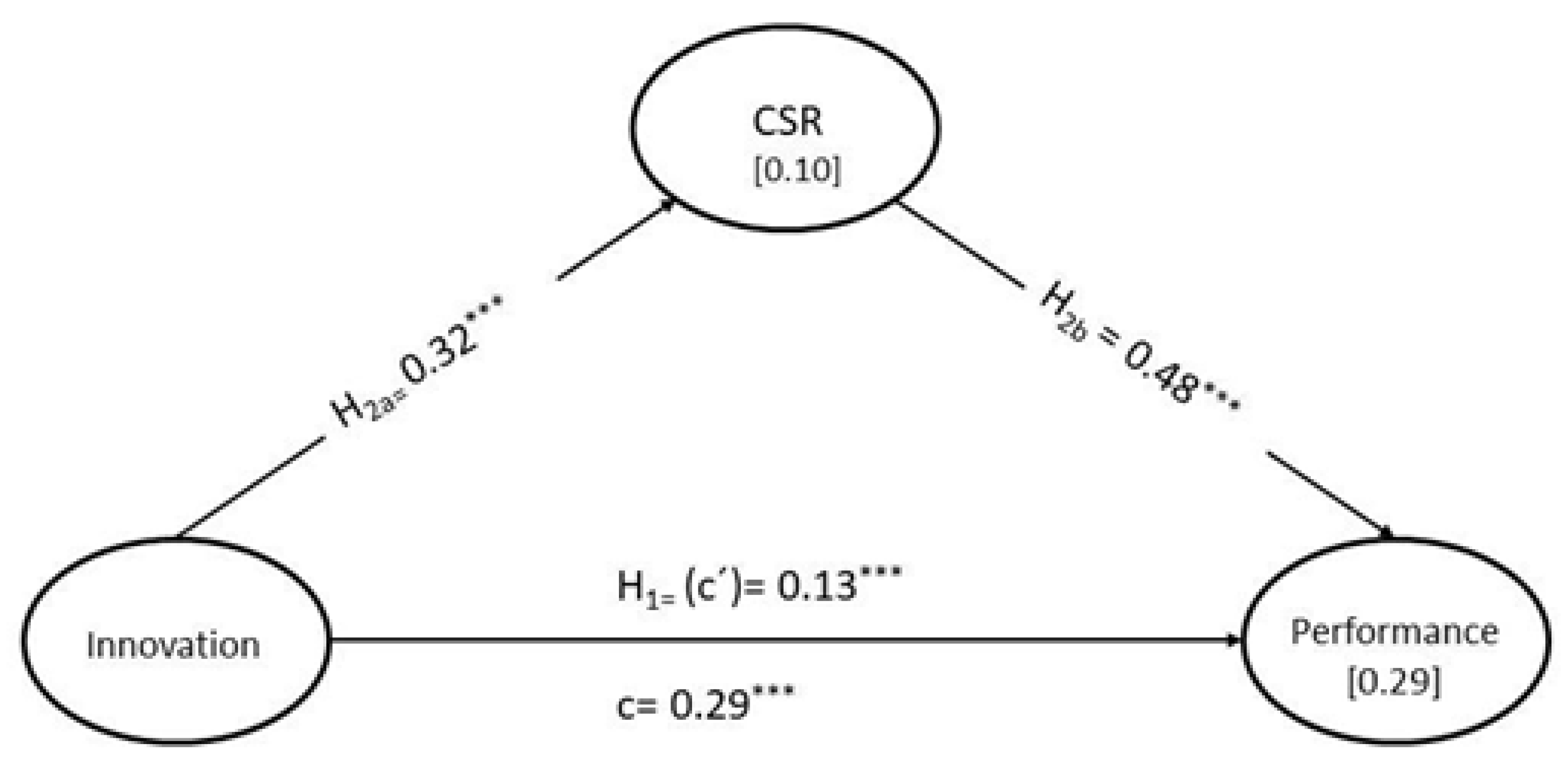 Economies 11 00092 g002