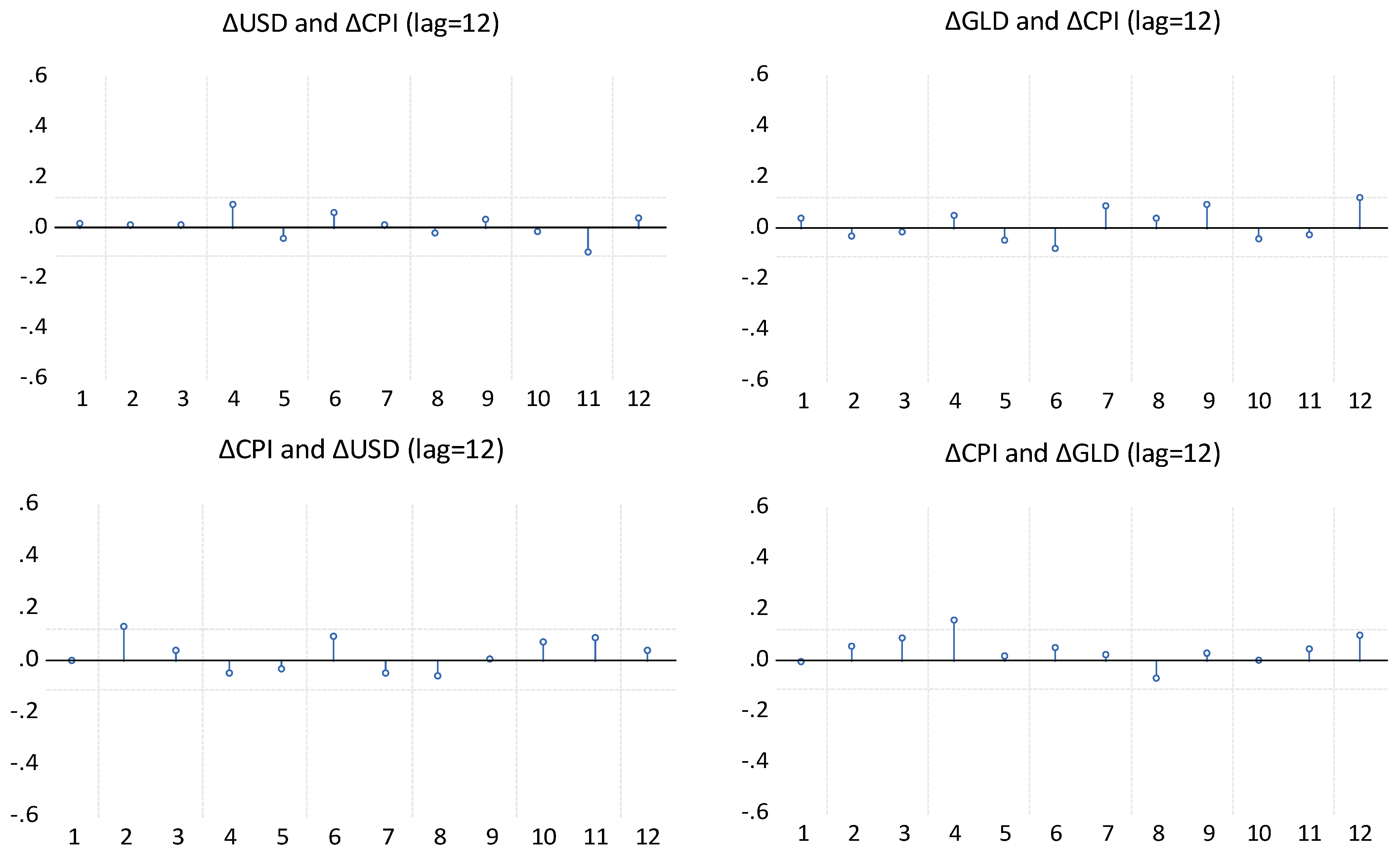 Economies 11 00094 g002