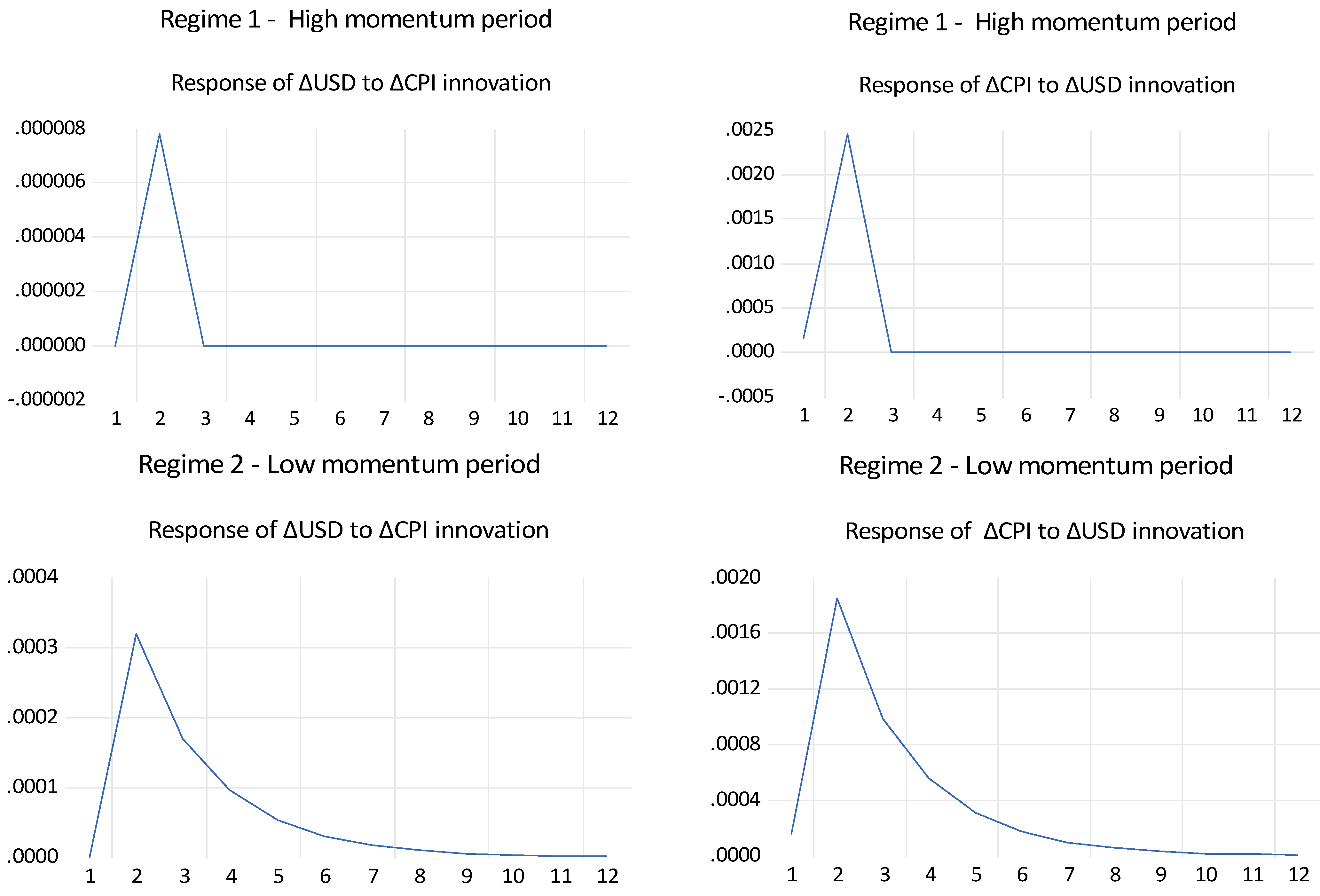 Economies 11 00094 g003