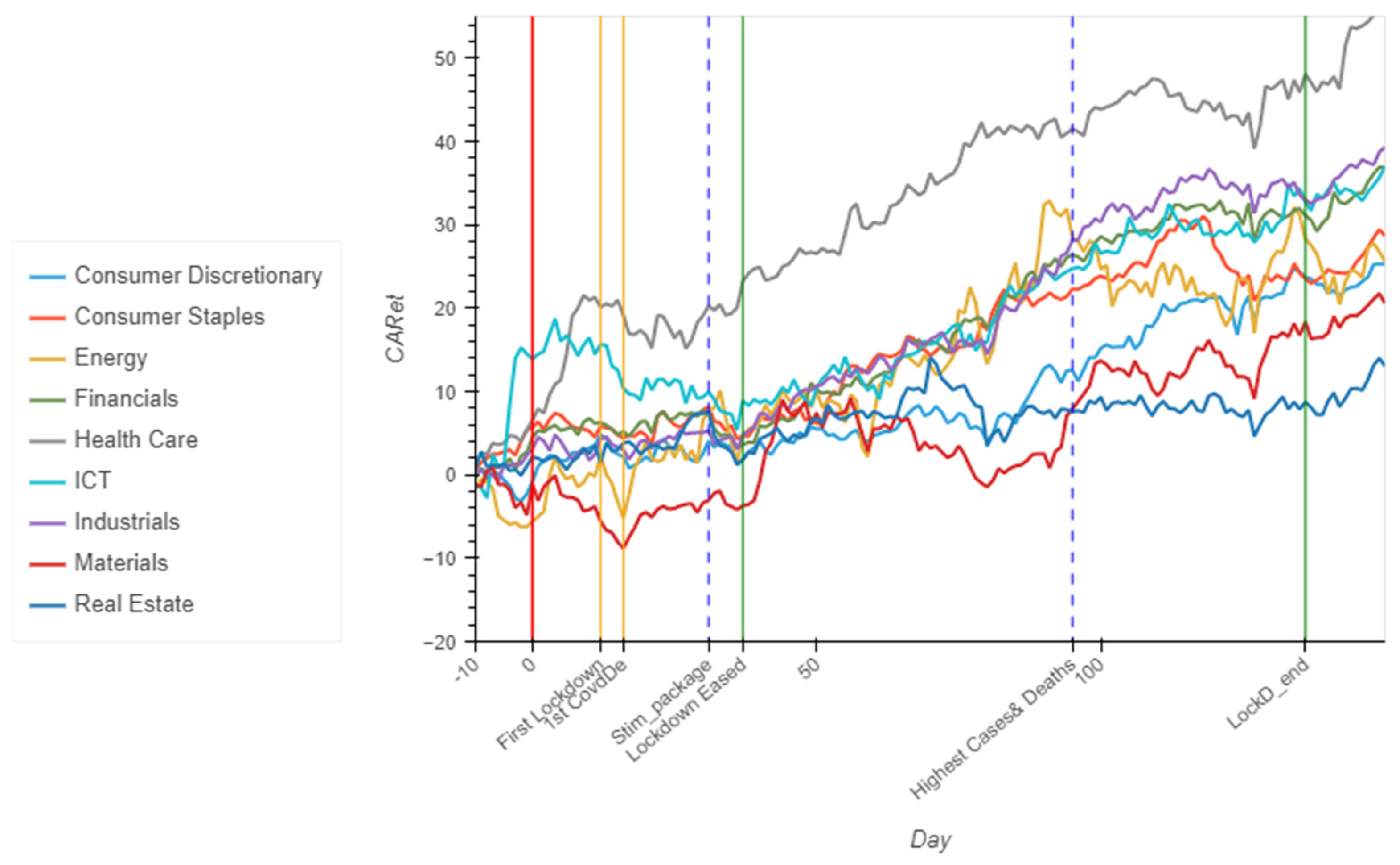 Economies 11 00095 g002 Economies 11 00095 g002