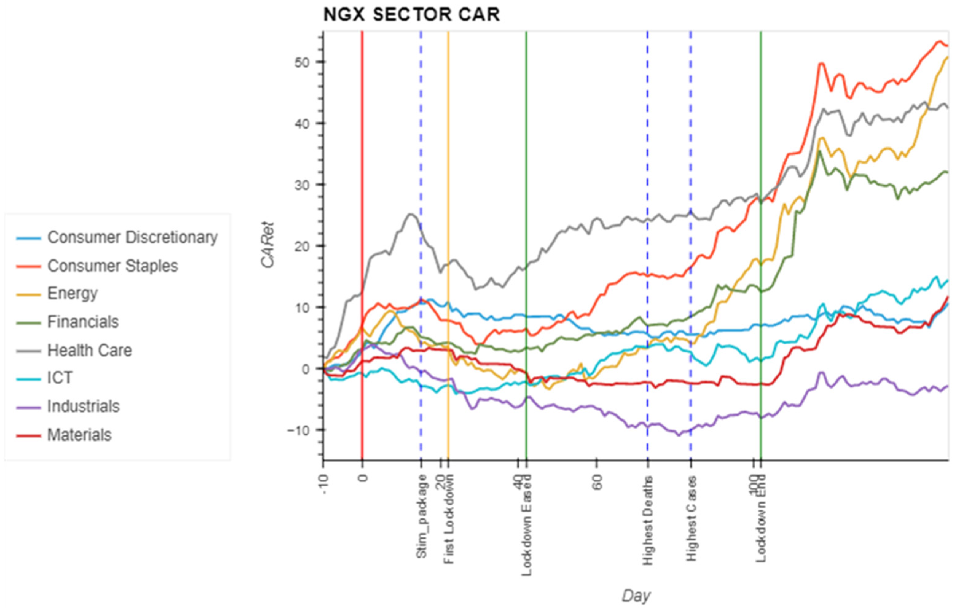 Economies 11 00095 g004 Economies 11 00095 g004