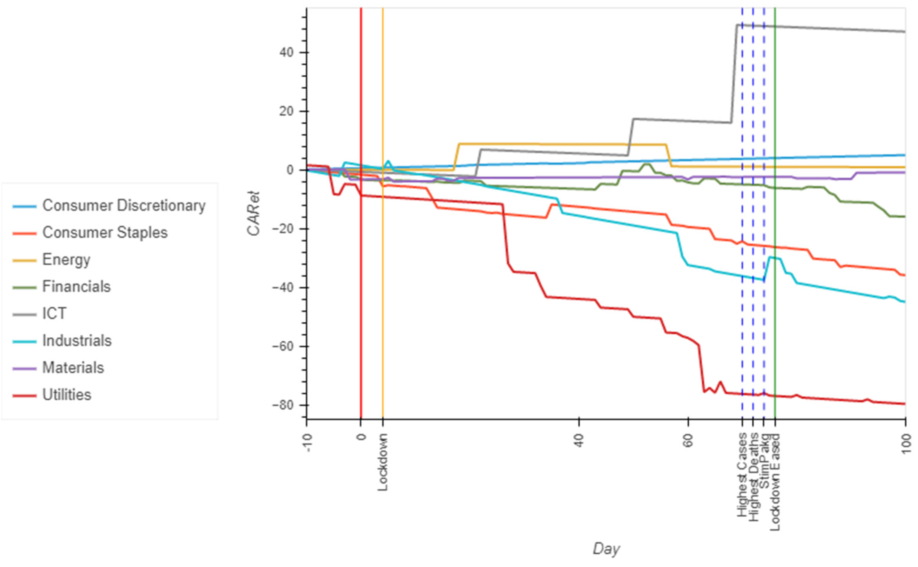 Economies 11 00095 g005 Economies 11 00095 g005
