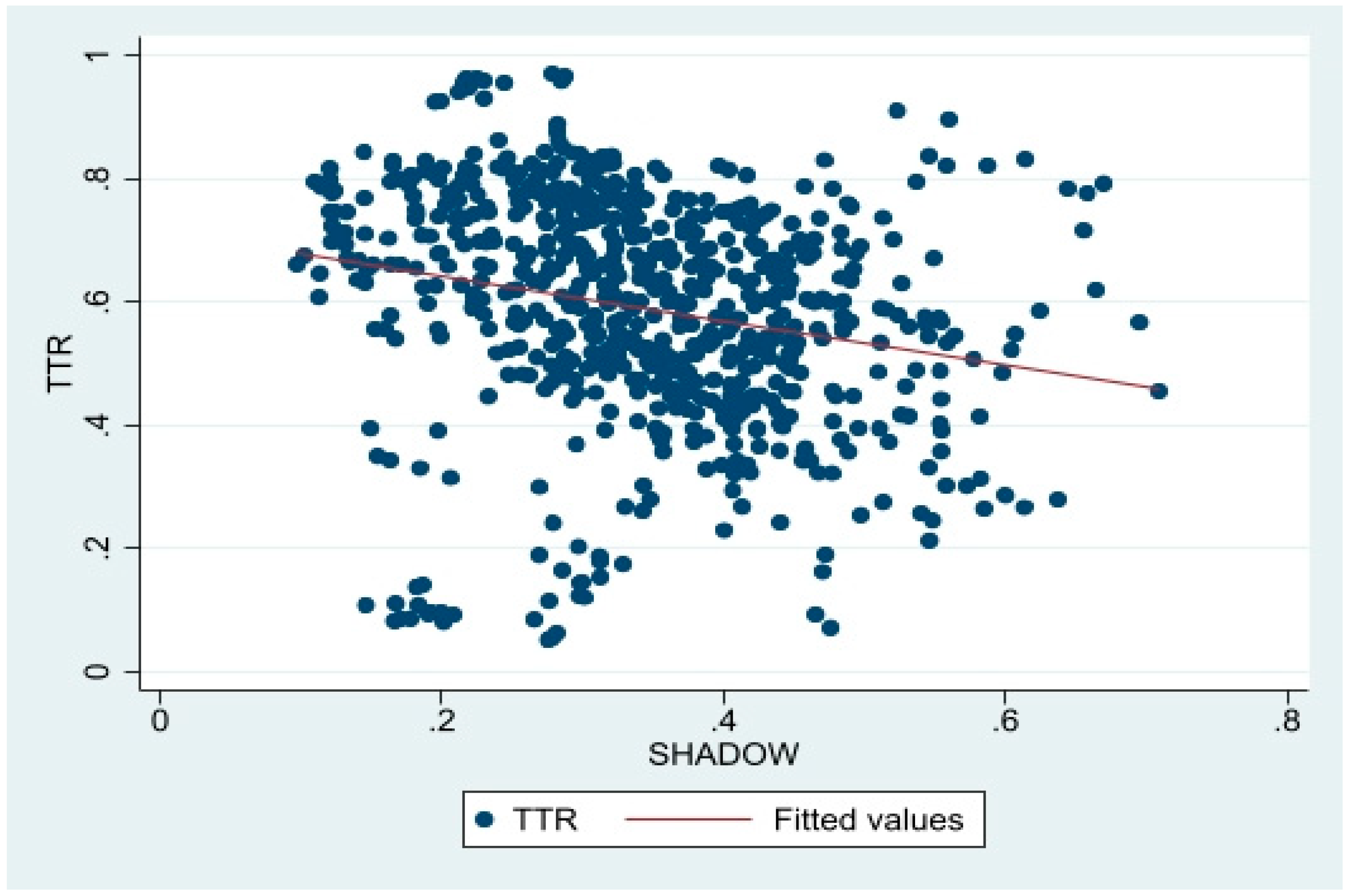 Economies 11 00096 g0a2