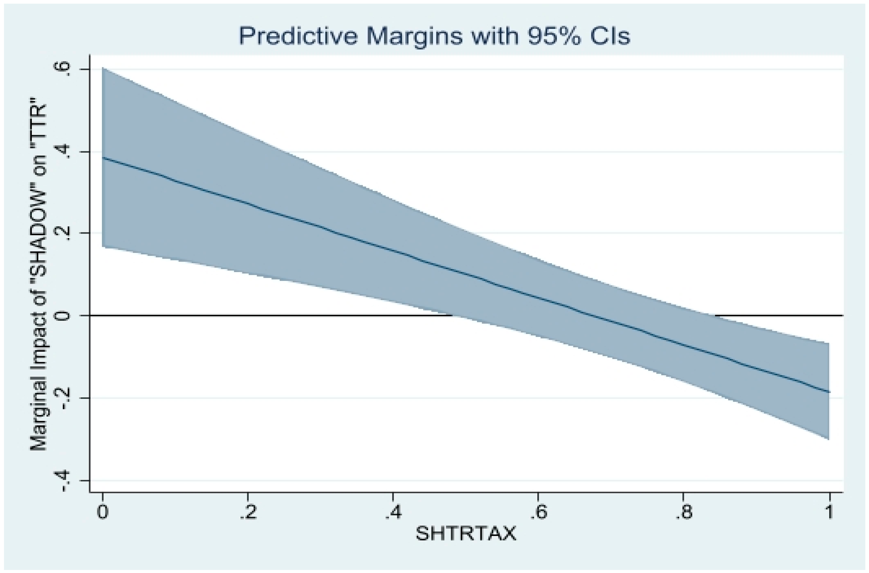 Economies 11 00096 g0a3