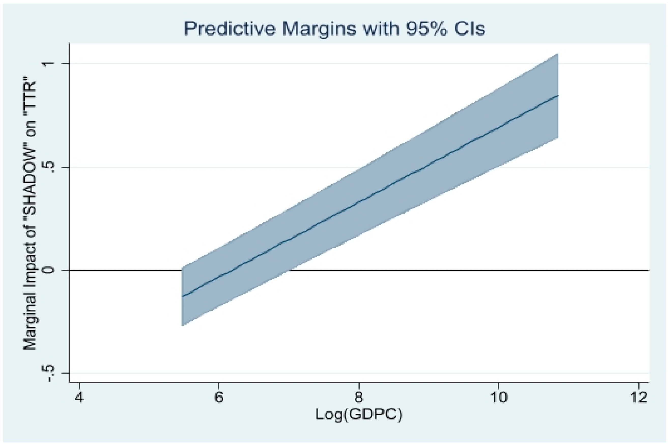 Economies 11 00096 g0a4