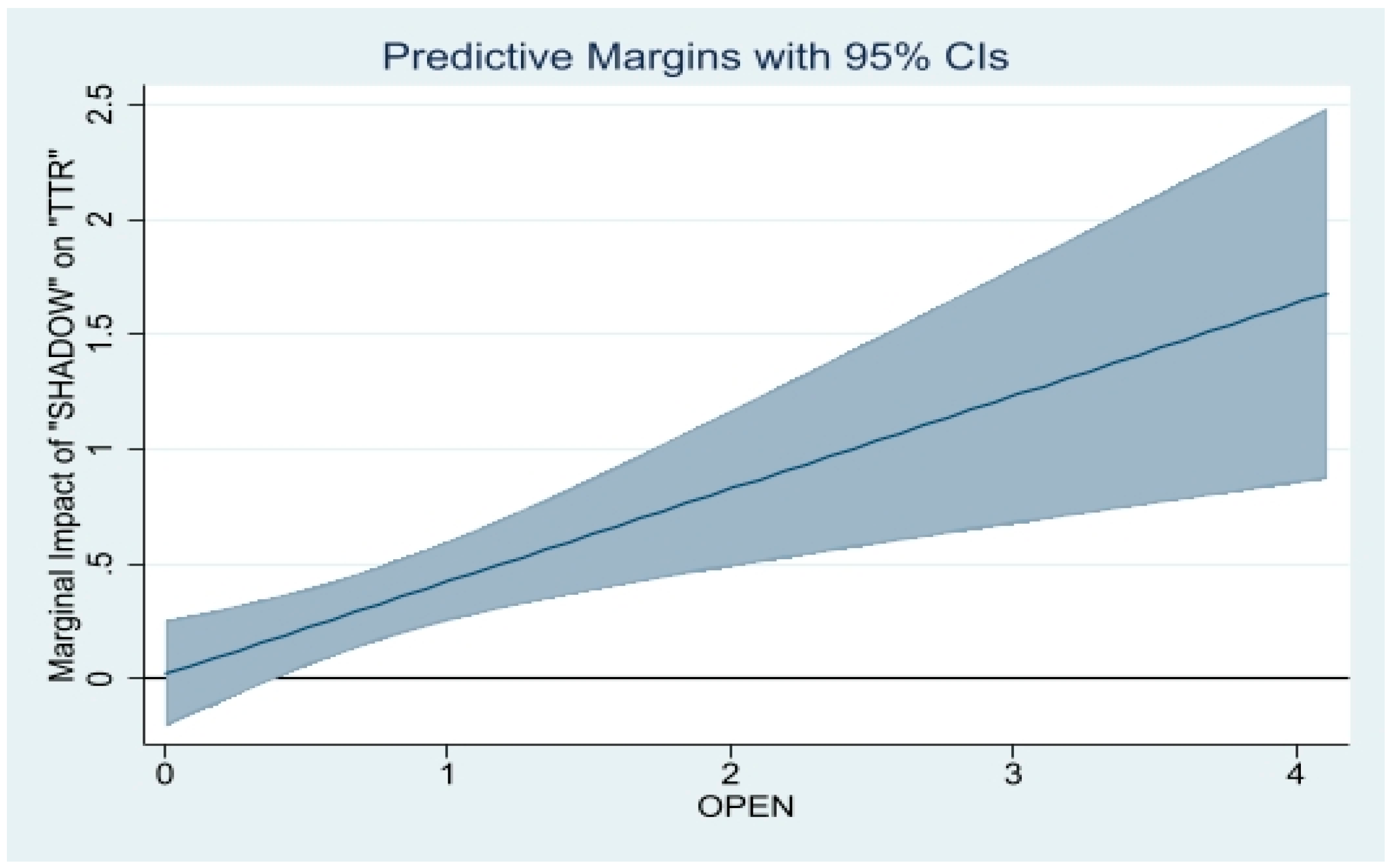 Economies 11 00096 g0a5